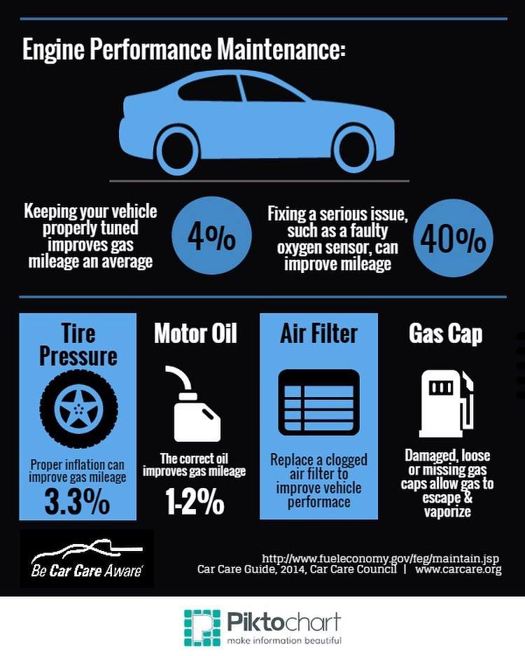 Tips for Detailing a Car: Expert Techniques