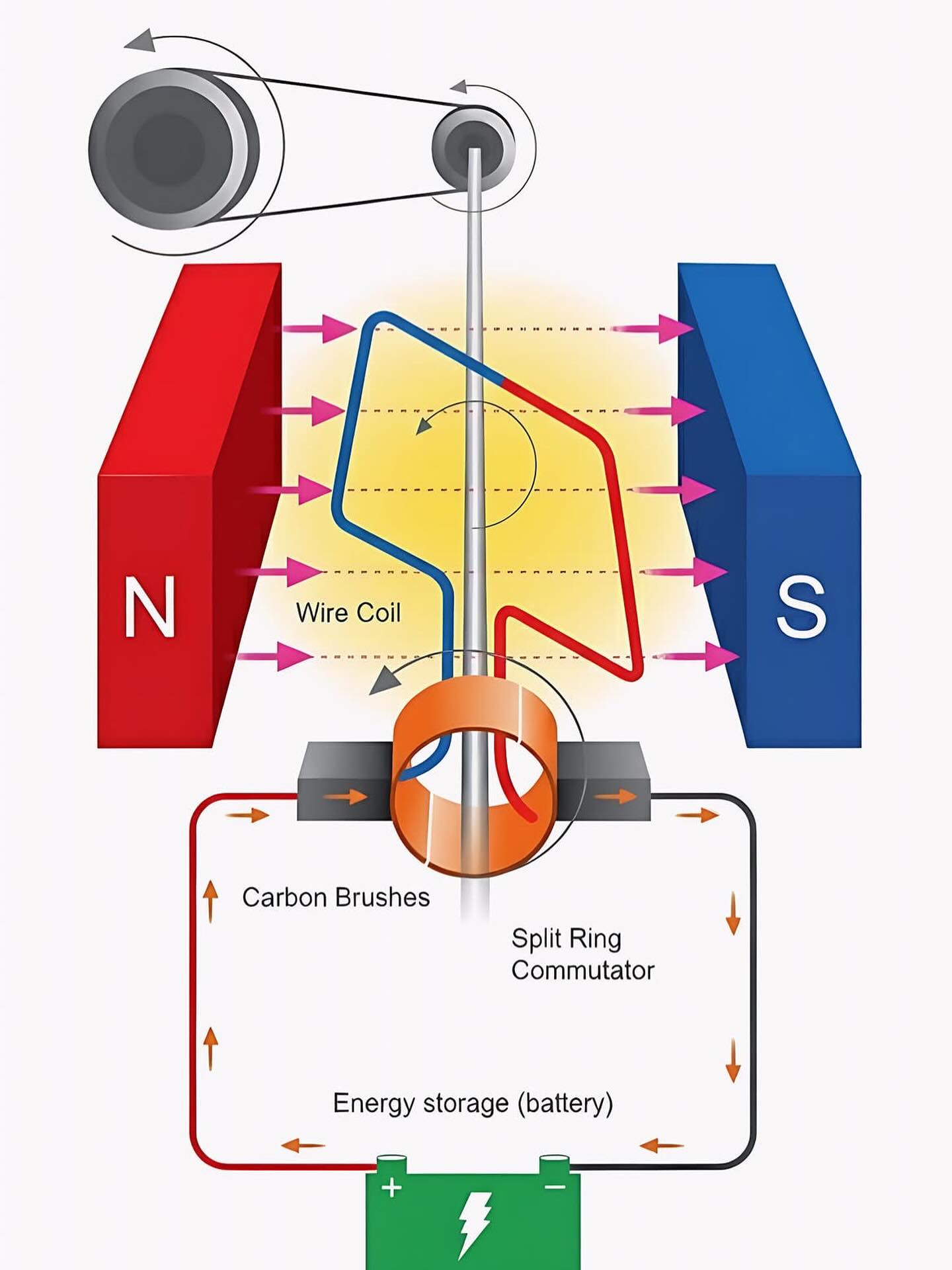 Electrical - Direct-Current Generator 🔧⚙️😳 #freeenergy #Refrigerator # ...