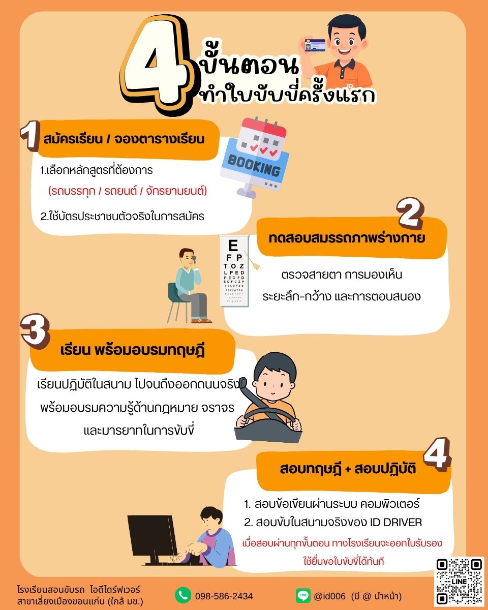 ไอดีไดร์ฟเวอร์ - 🚗 4 ขั้นตอนง่าย ๆ ทำใบขับขี่ครั้งแรกกับ ID Driver! ไม่ ...