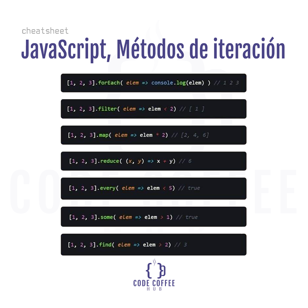 Code Coffee Hub