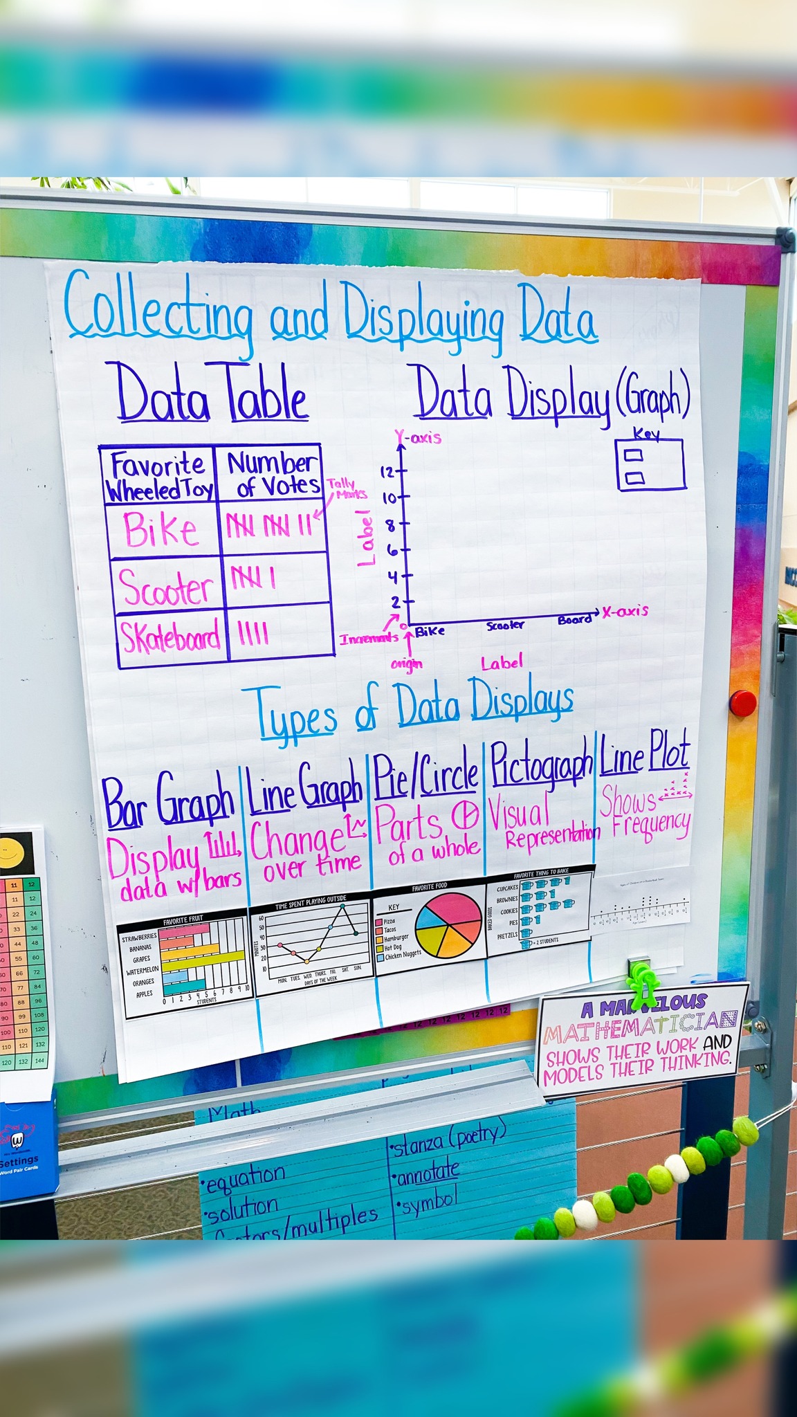 Save this graphing and... - Teaching With a Mountain View | Facebook