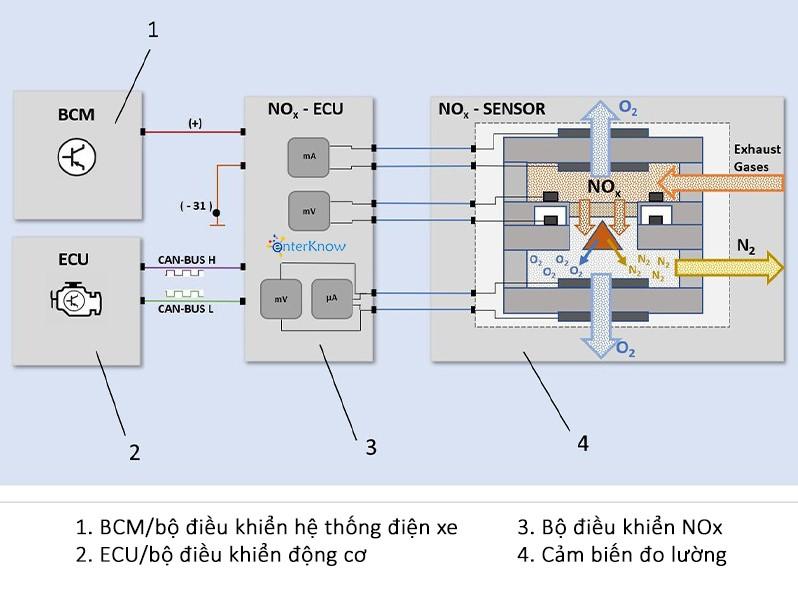 BK - NOx Sensor – Cảm biến NOx khí thải động cơ đốt trong Cảm biến NOx ...