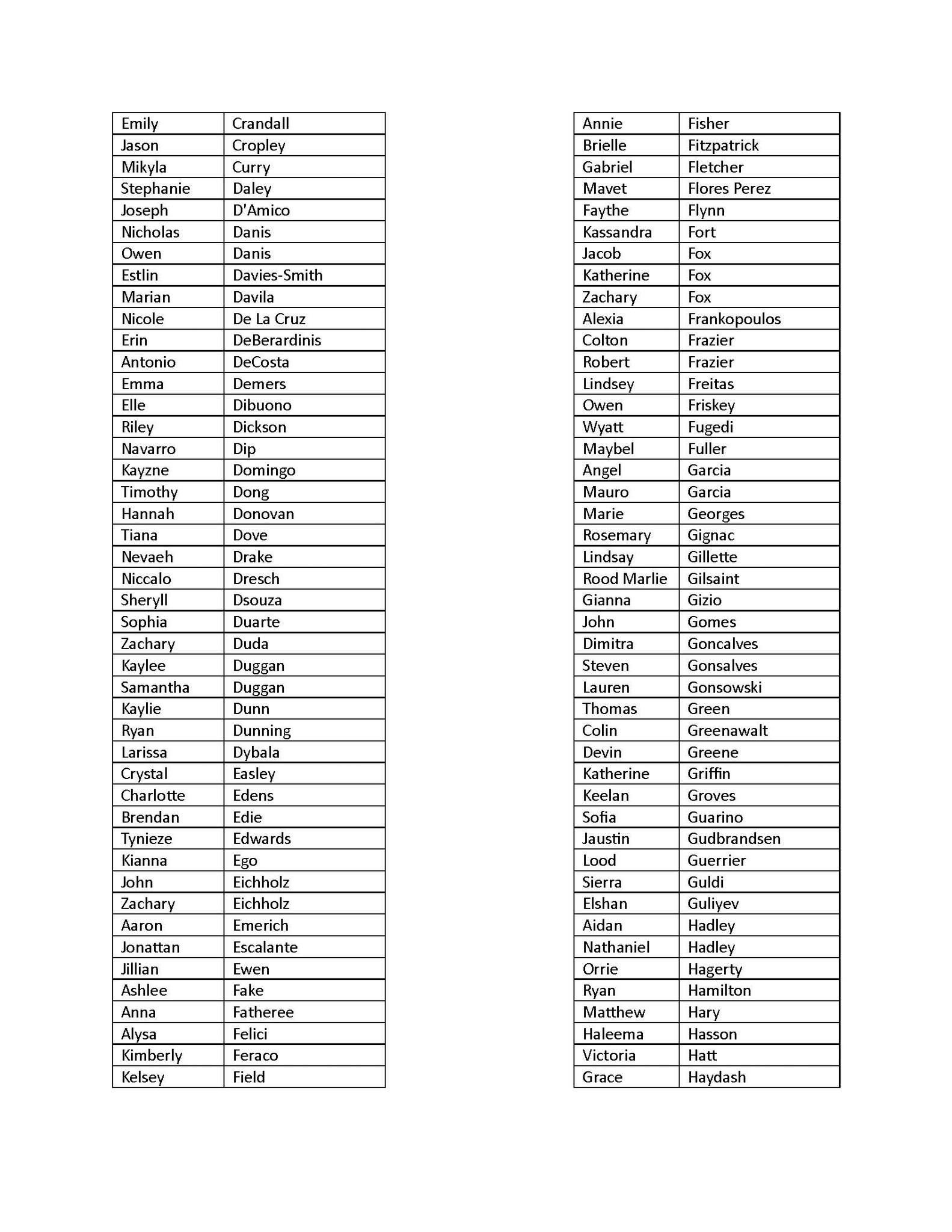 CT State Three Rivers added a new... - CT State Three Rivers