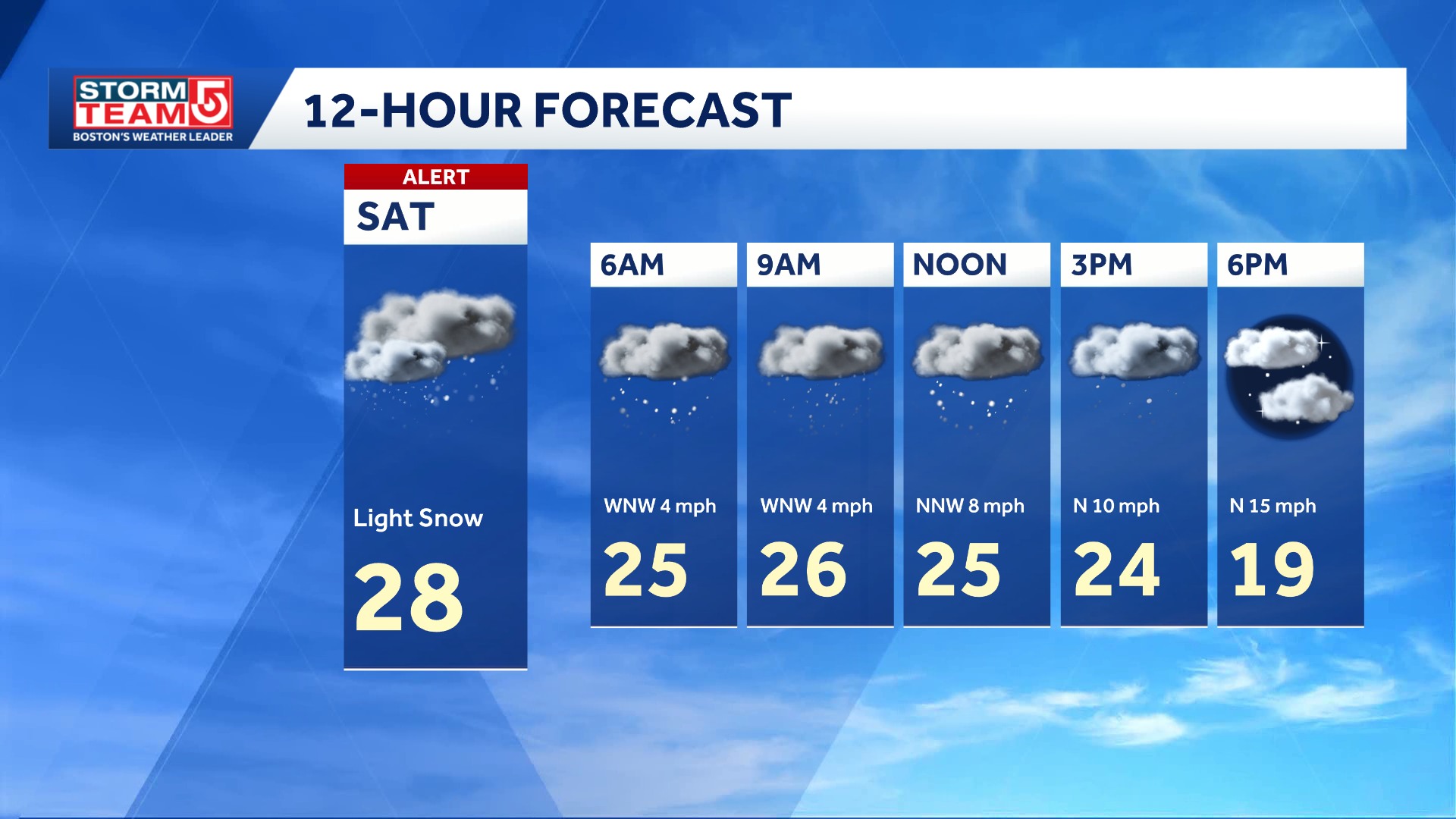 Boston Weather Updates added a... - Boston Weather Updates