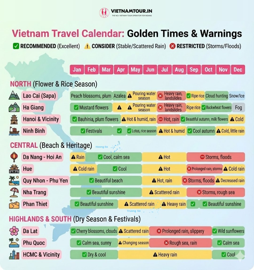 Vietnamtour.in - 🌤️ VIETNAM TRAVEL WEATHER GUIDE 2026 – WHERE TO GO TO ...