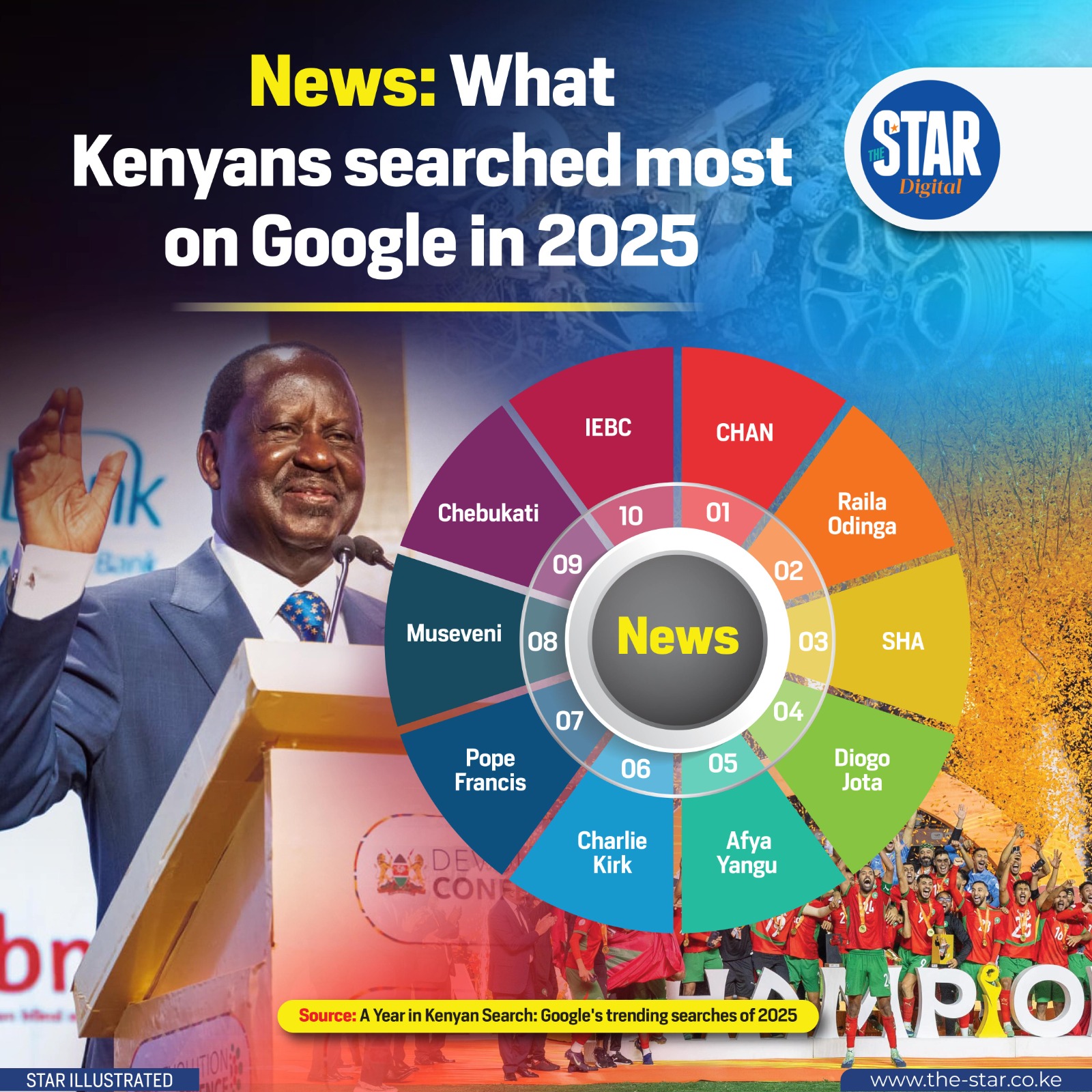 The Star, Kenya - The police revised down an earlier death... | Facebook
