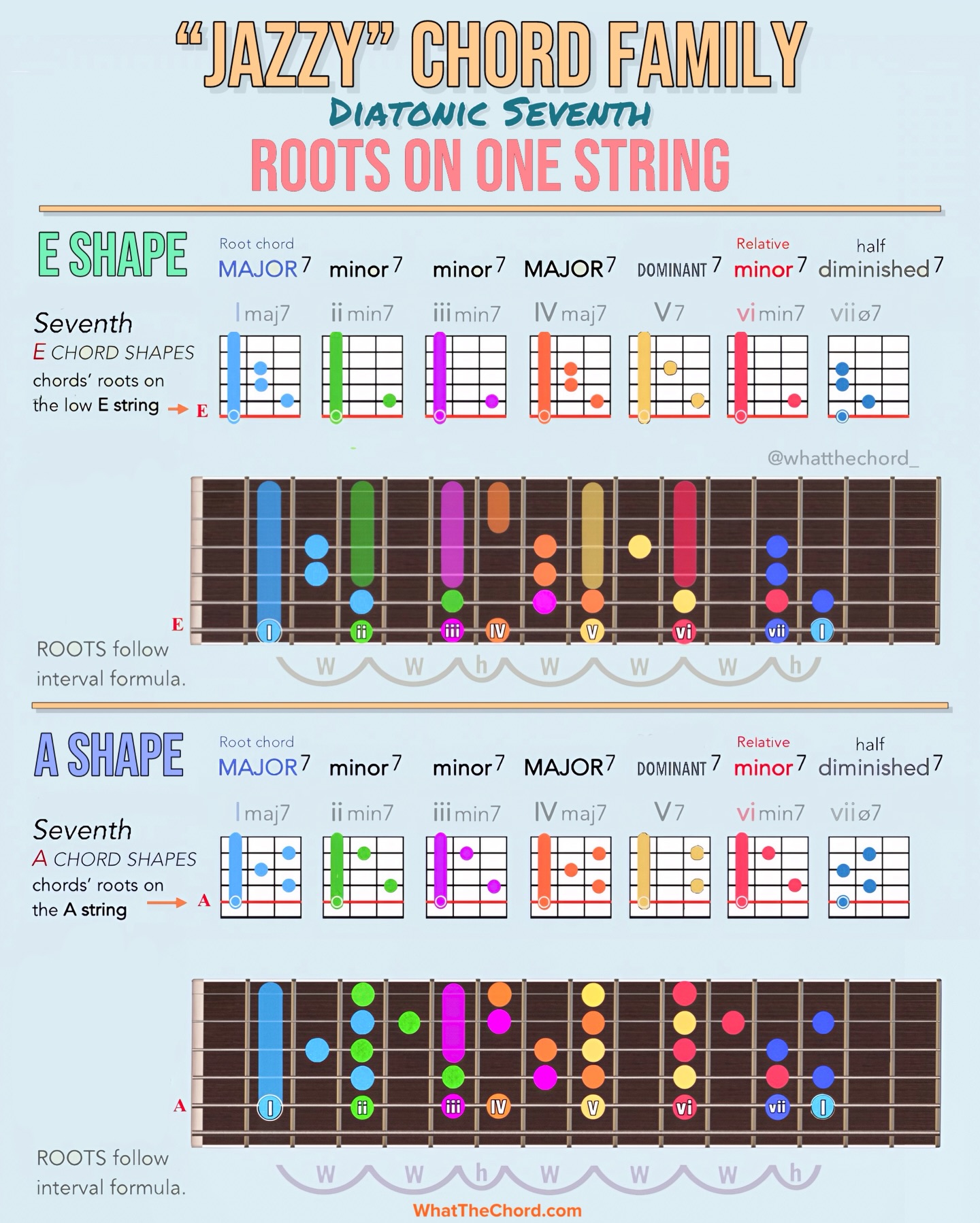 What The Chord | San Diego CA