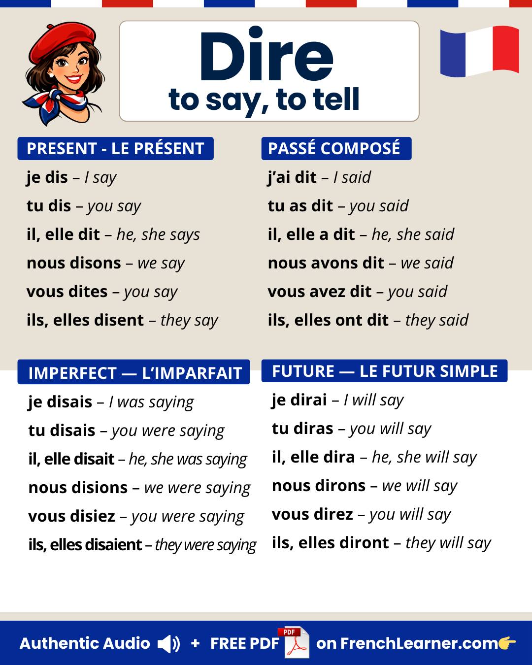 FrenchLearner - 🗣️ One tiny verb you’ll hear all day in French Dire ...