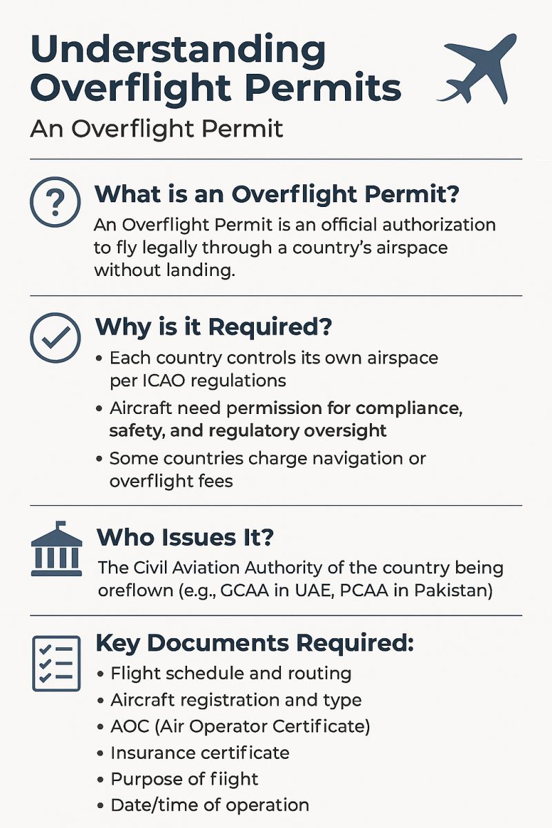 Aviation-knowledge - What is an Overflight Permit? An Overflight Permit ...