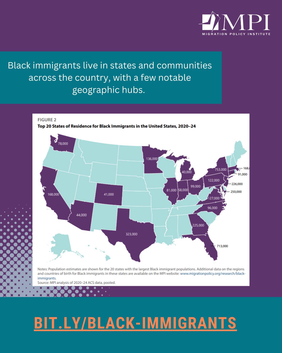 Migration Policy Institute | Washington D.C. DC