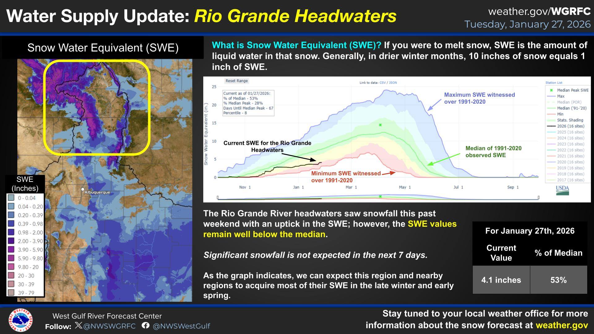 US - Water Supply Snow Water Equivalent in New Mexico is still trailing ...