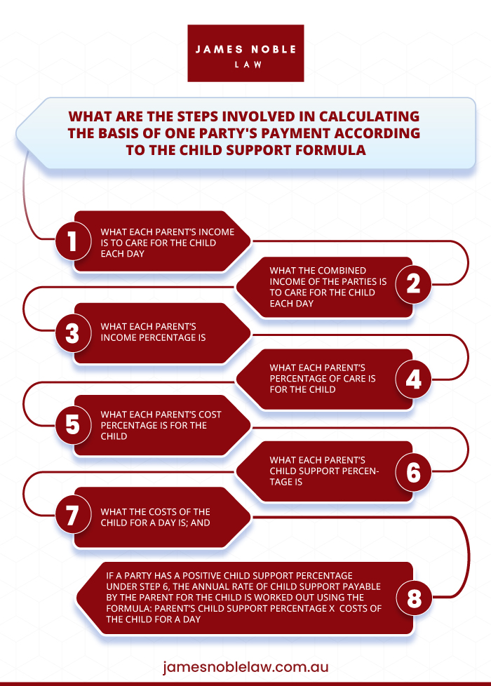 Australian - 📊💰 How Is Child Support Calculated in Australia? Here’s a ...