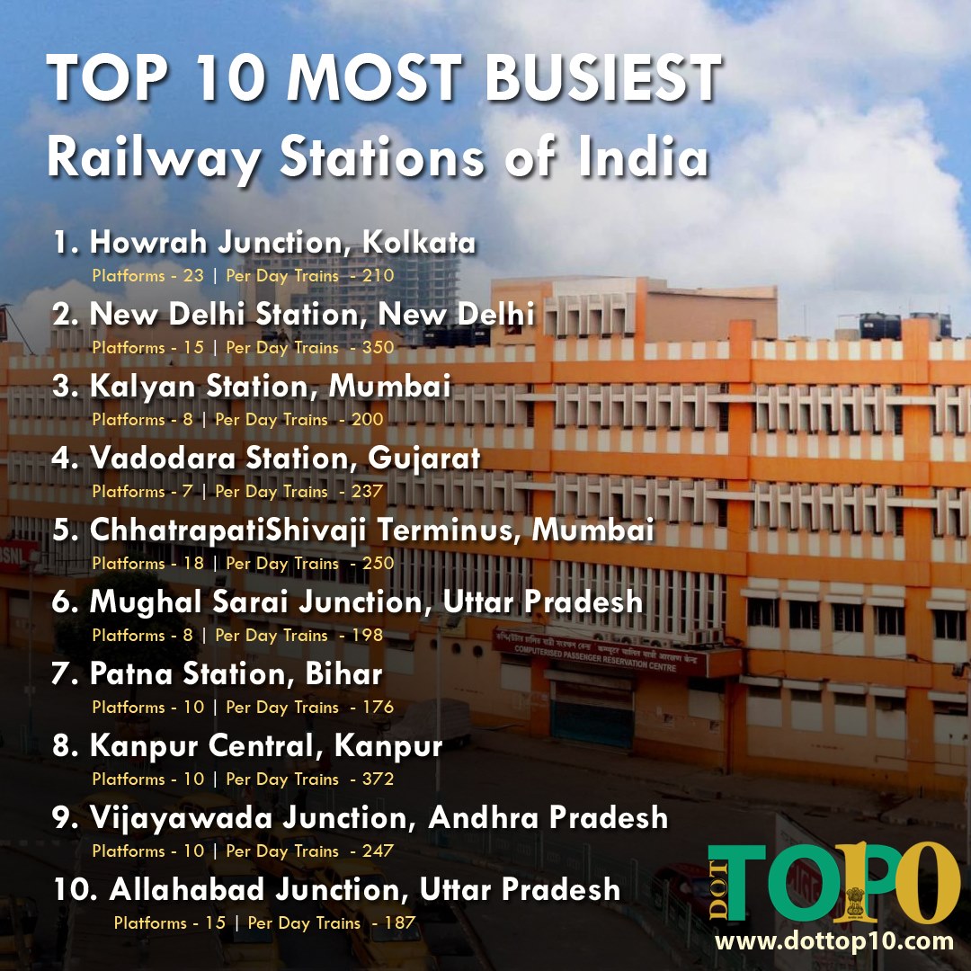 Dottop10 - Top 10 Most Busiest Railway Stations of India - dottop10.com ...