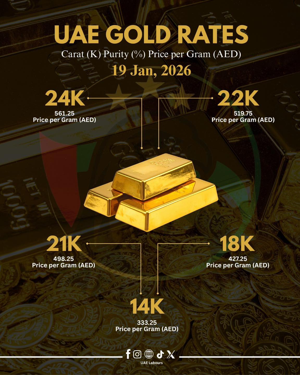 UAE - UAE Gold Rates as of January 19, 2026 | Facebook