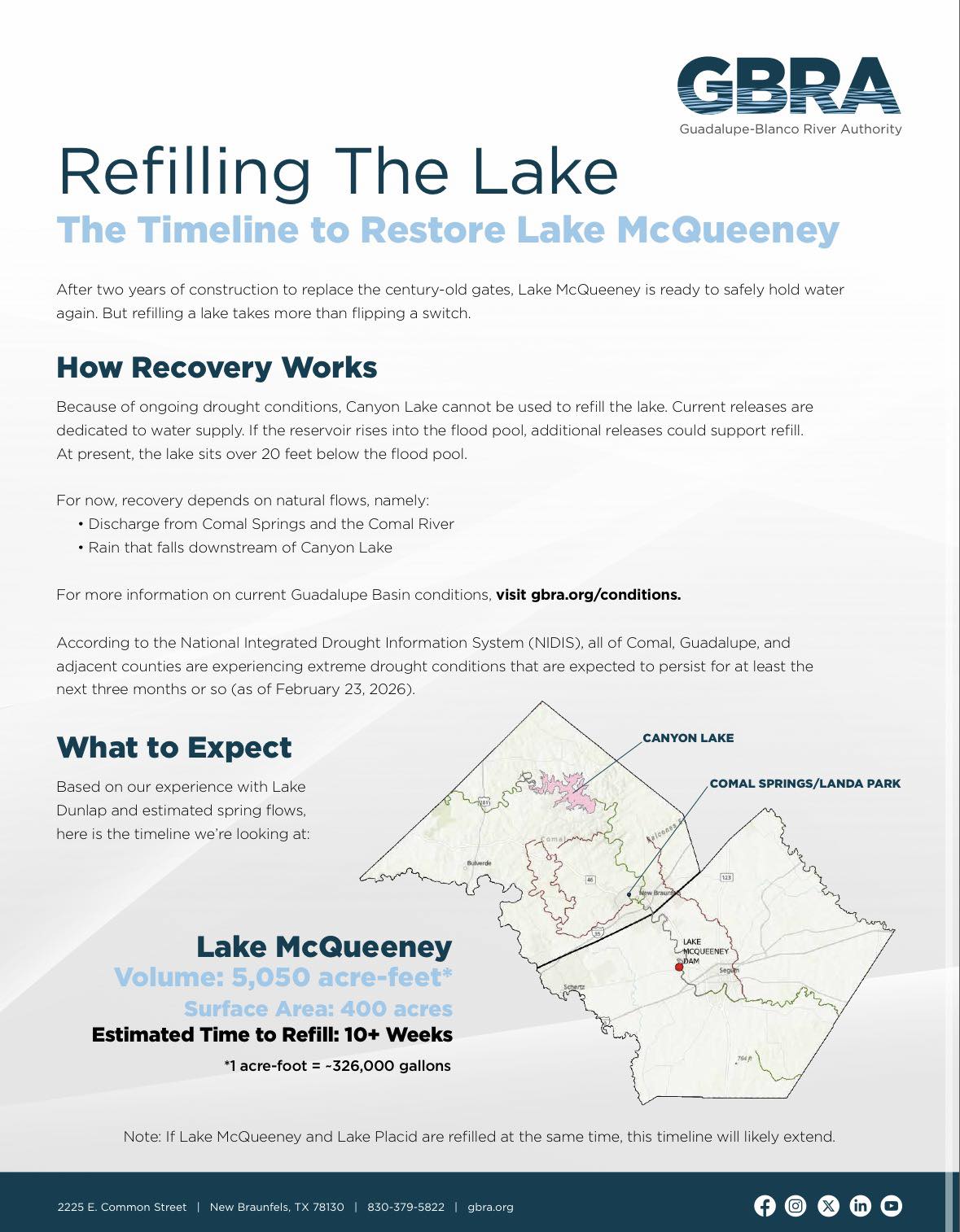 Friends - Many have asked how long it will take to fill Lake McQueeney ...