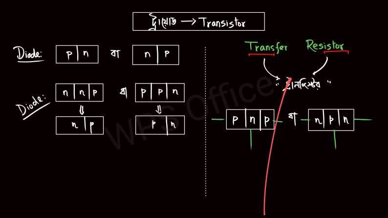 Chinmoy's Physics Solutions... - Chinmoy's Physics Solutions
