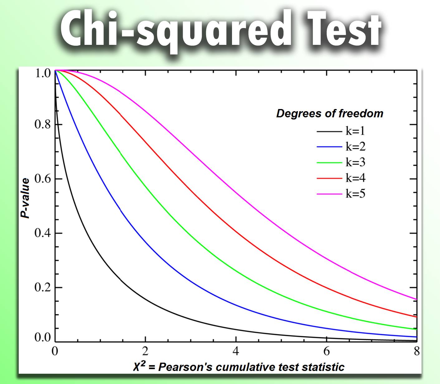 Data Science & AI World | The Chi-squared test is a statistical method ...