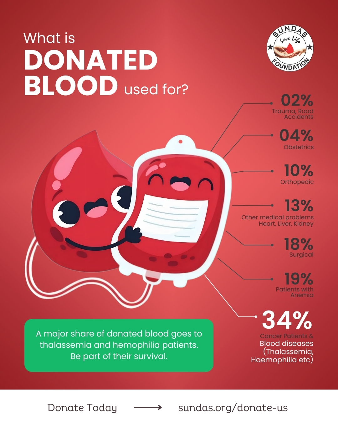 Sundas - Blood donation is more than a good deed — it’s a lifeline ...