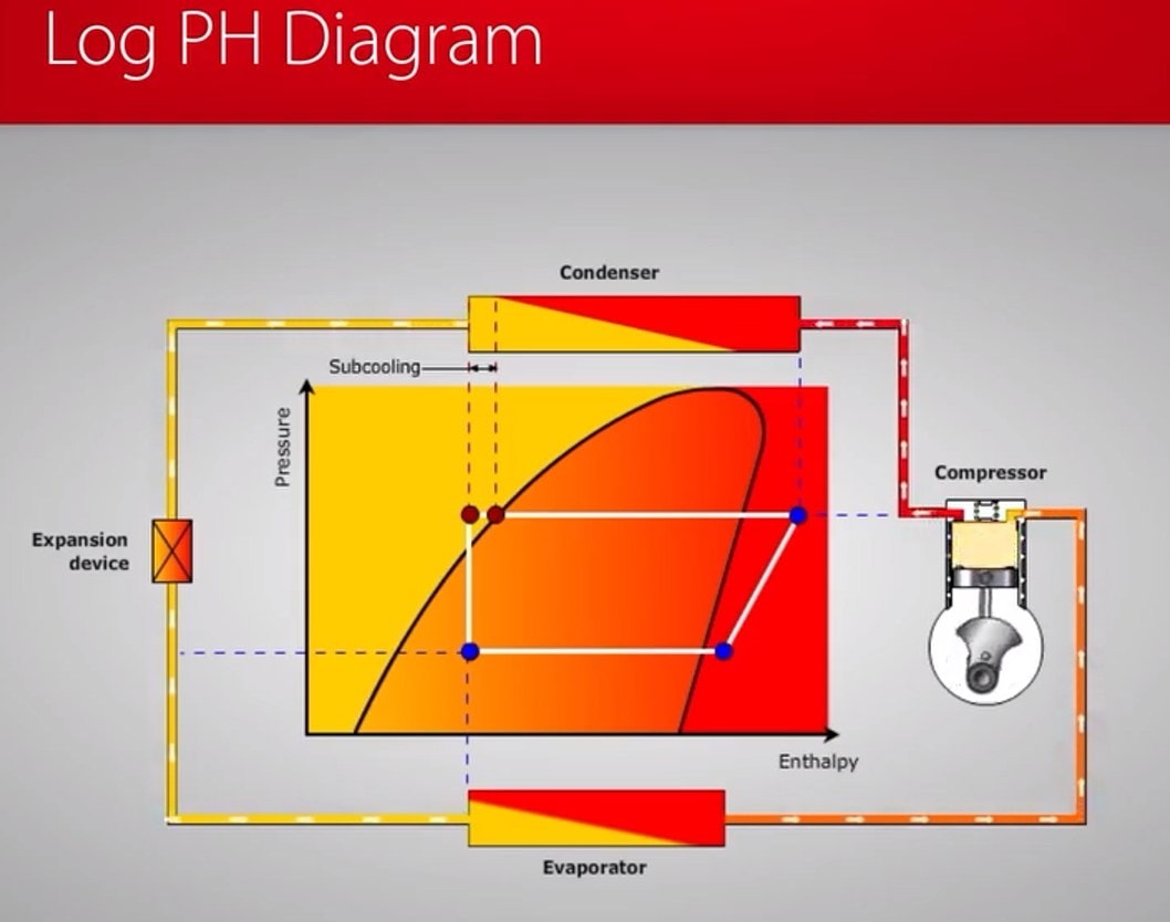 دردشة - ️ Log P-h Diagram in Refrigeration & Air Conditioning (Pressure