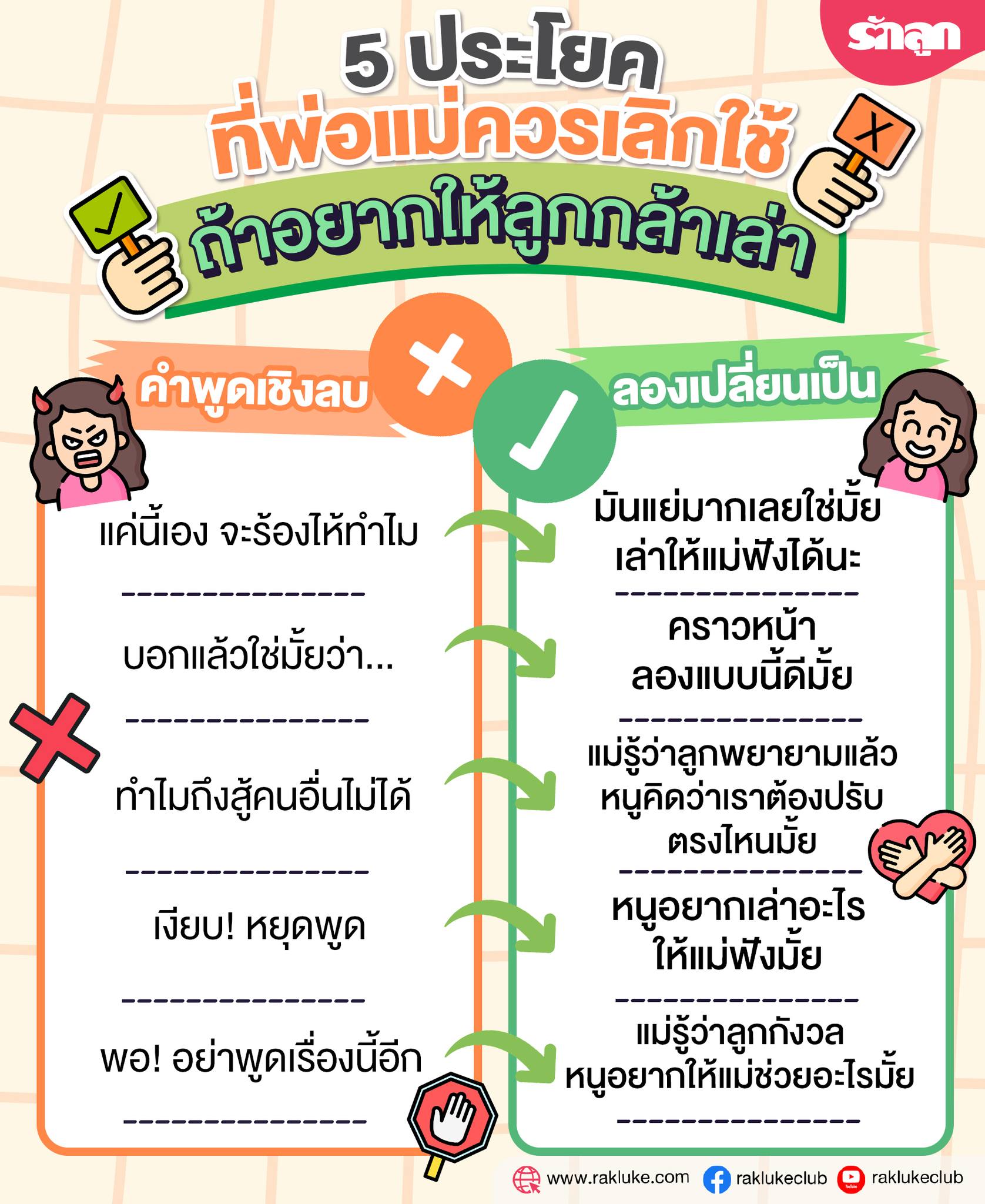 รักลูกคลับ - #เลี้ยงลูกให้สมองดีไม่ได้หมายถึงต้องฉลาด หากฉลาดจะหมายถึง ...