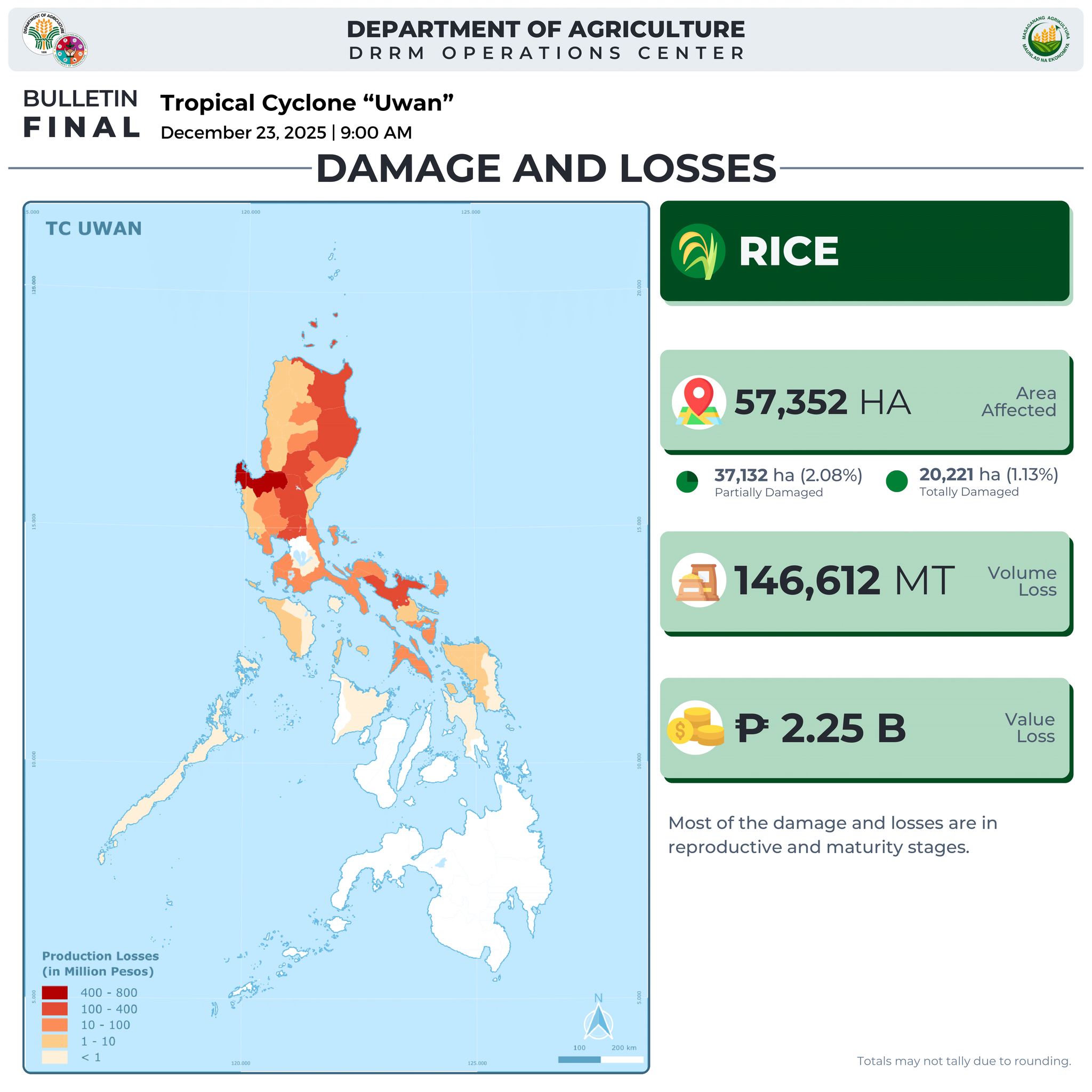 Depart... - Department of Agriculture - DRRM Operations Center