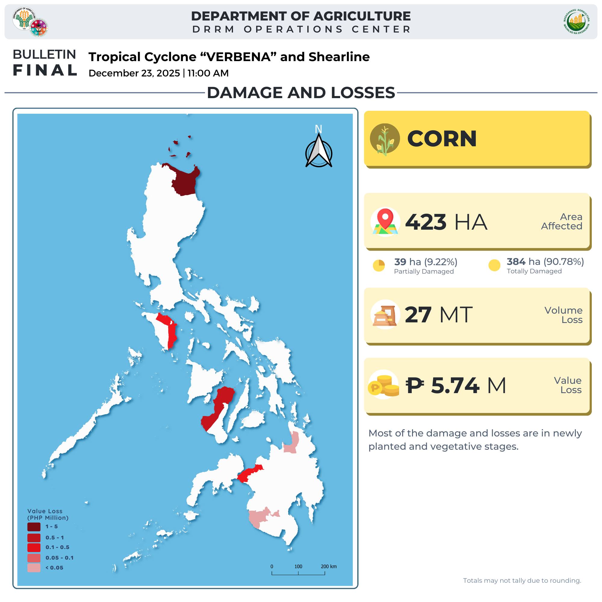 Depart... - Department of Agriculture - DRRM Operations Center