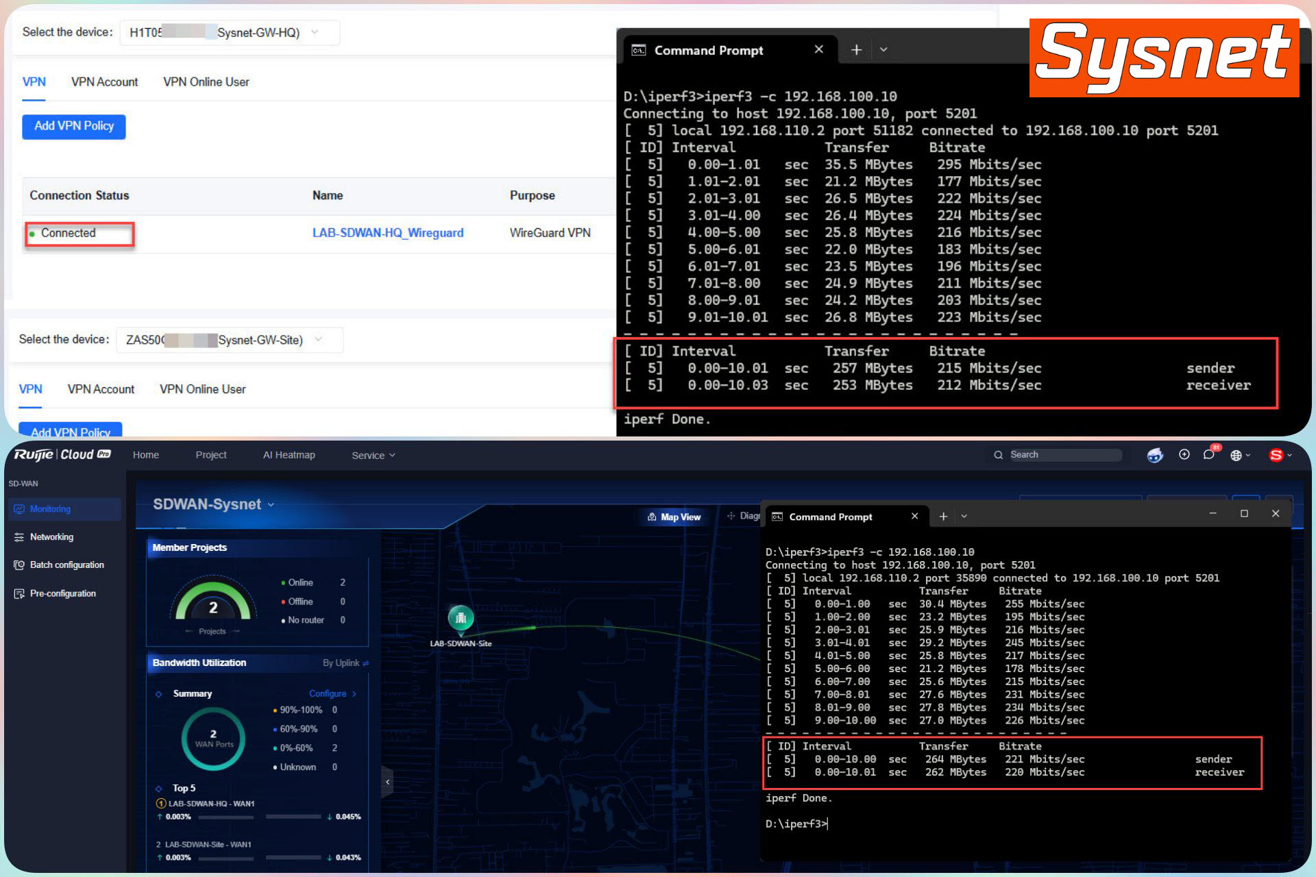 Sysnet Center - 🆚 เปรียบเทียบ VPN Throughput ระหว่าง Reyee... | Facebook
