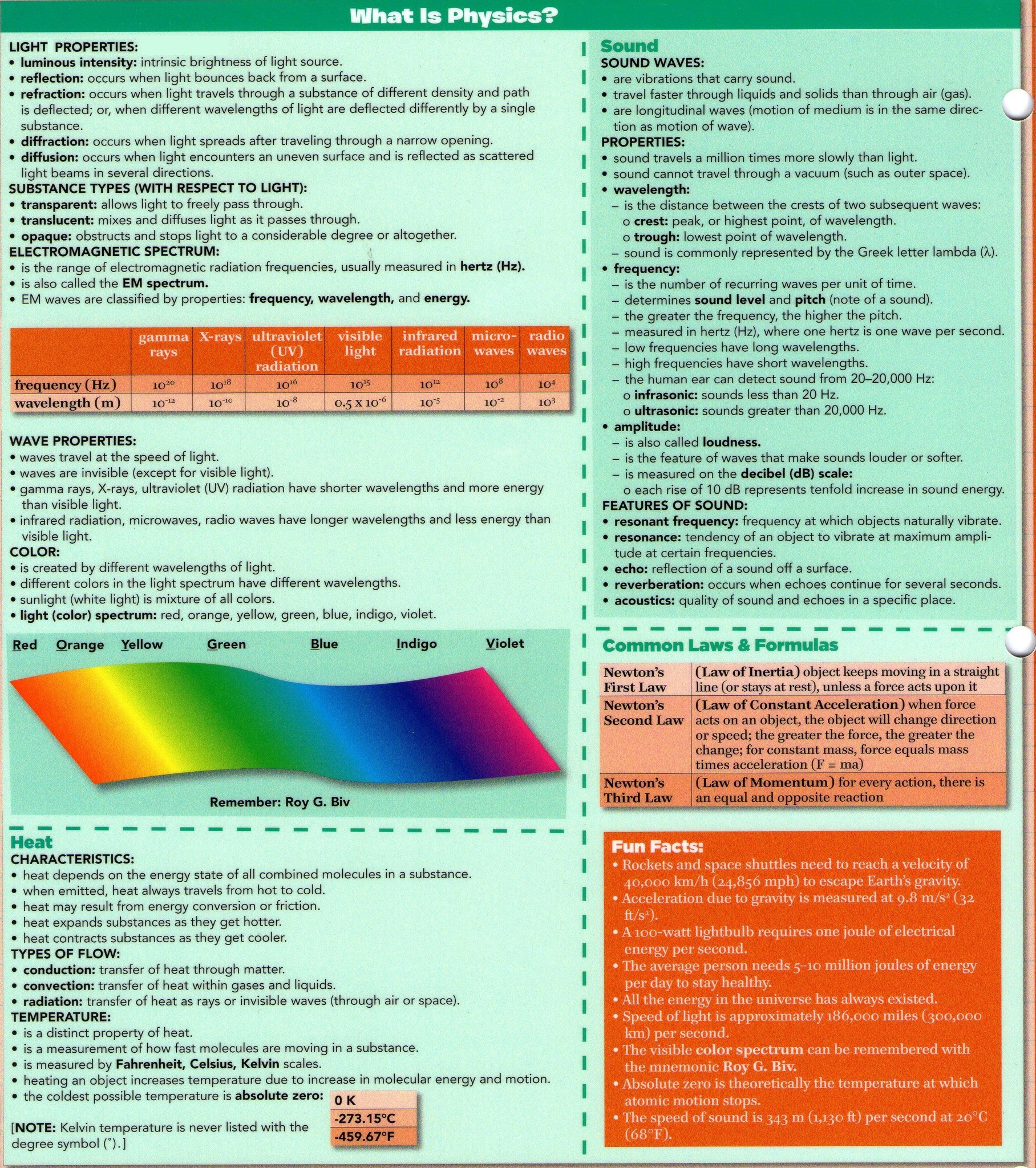 Physics | Physics Study Guide by QuickStudy. | Facebook