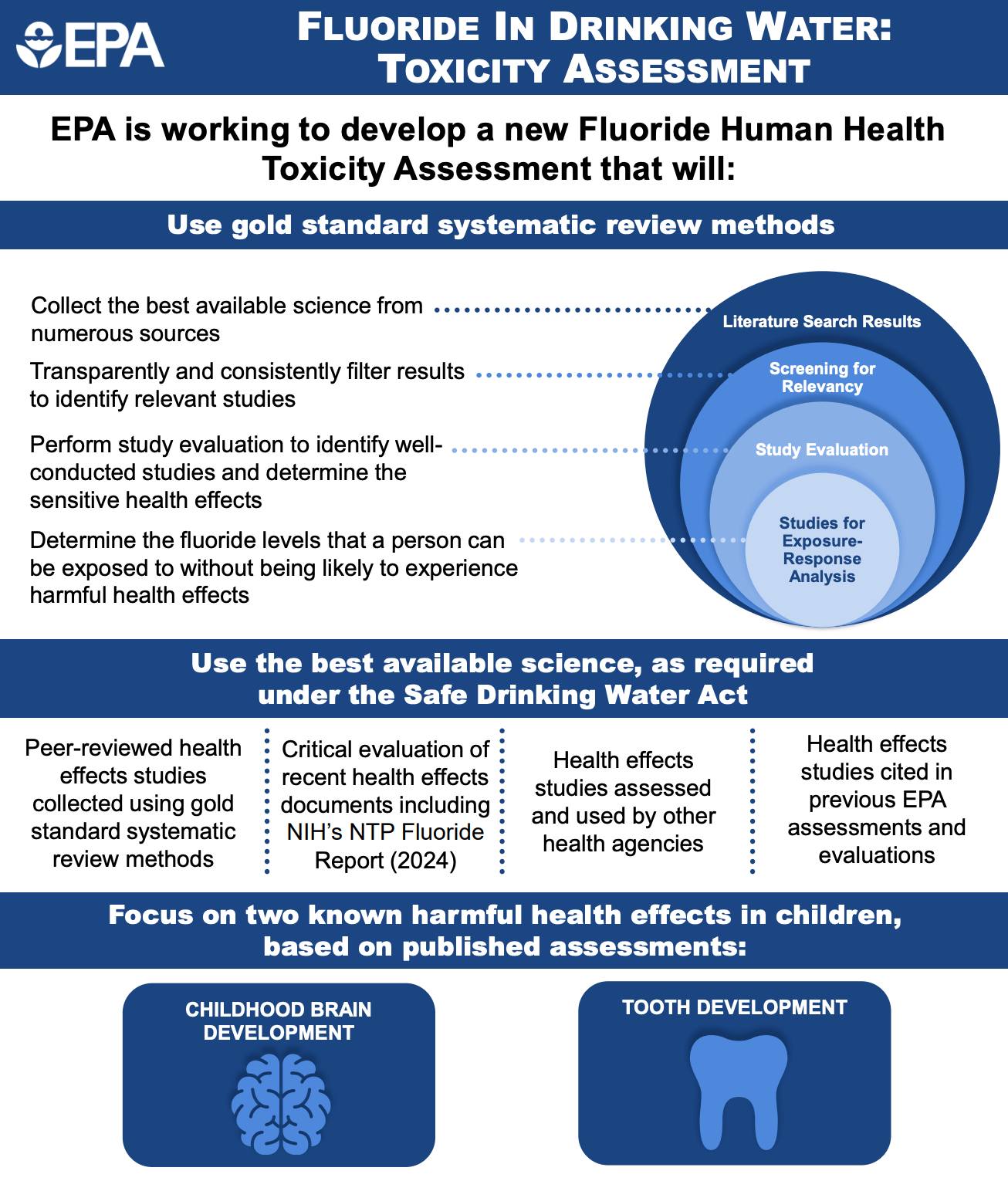 Fluoride Free Alabama - FFAL