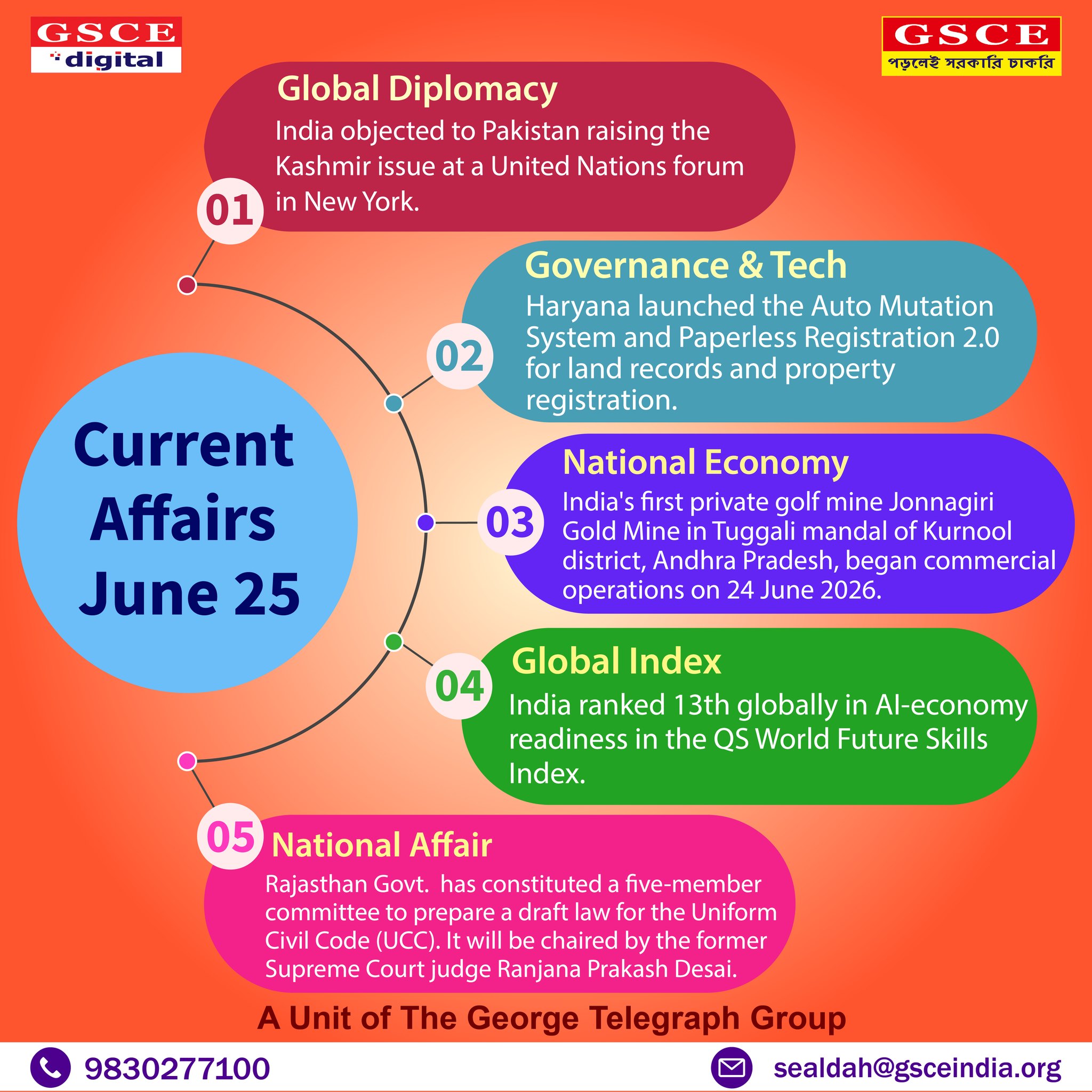 ? Daily Current Affairs Update – June 25 ? Stay ahead of the 