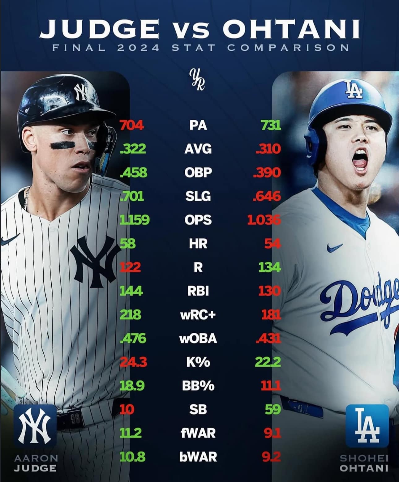 Ohtani vs Judge - Two Icons. One Choice