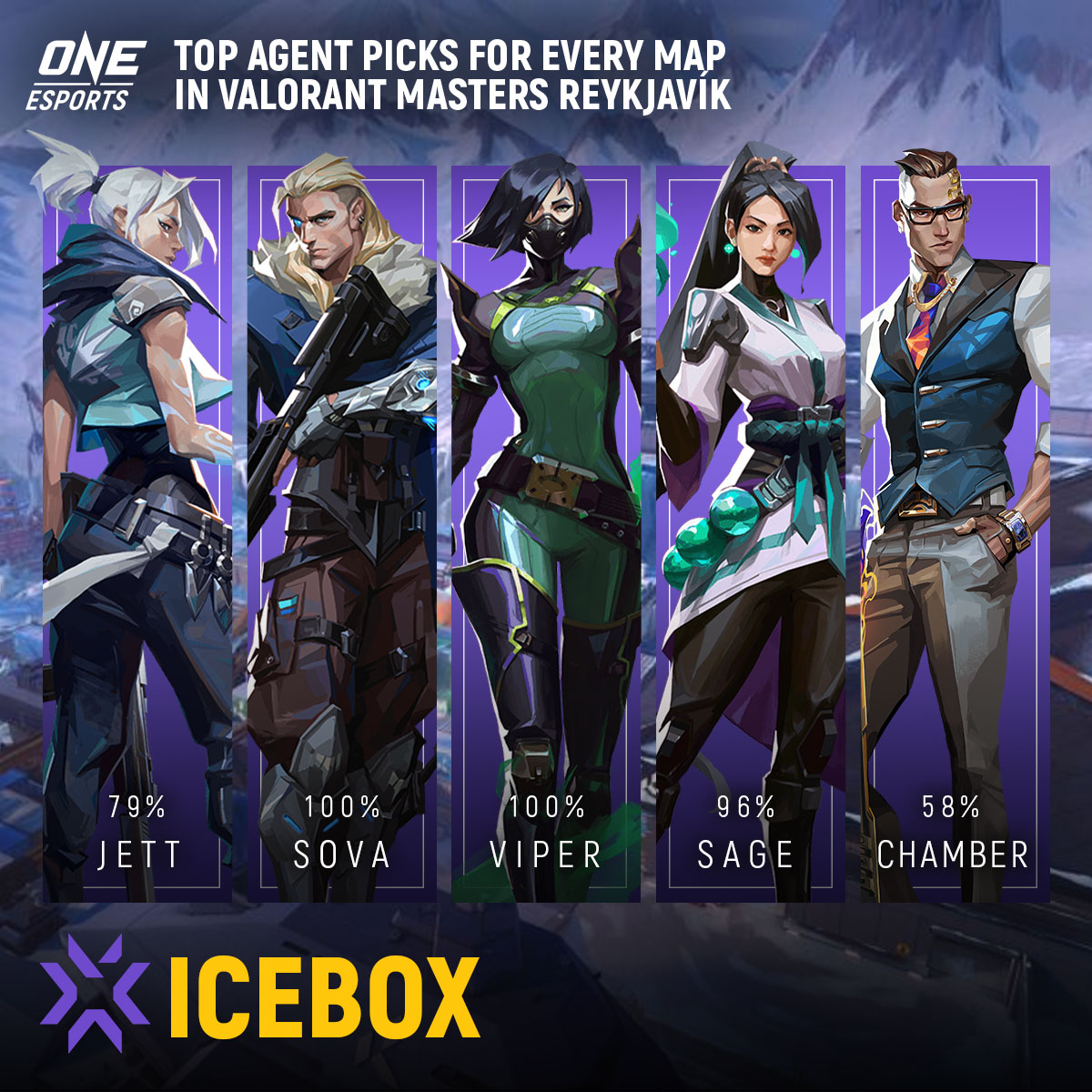 ONE Esports - Every agent for every map of Masters. What...