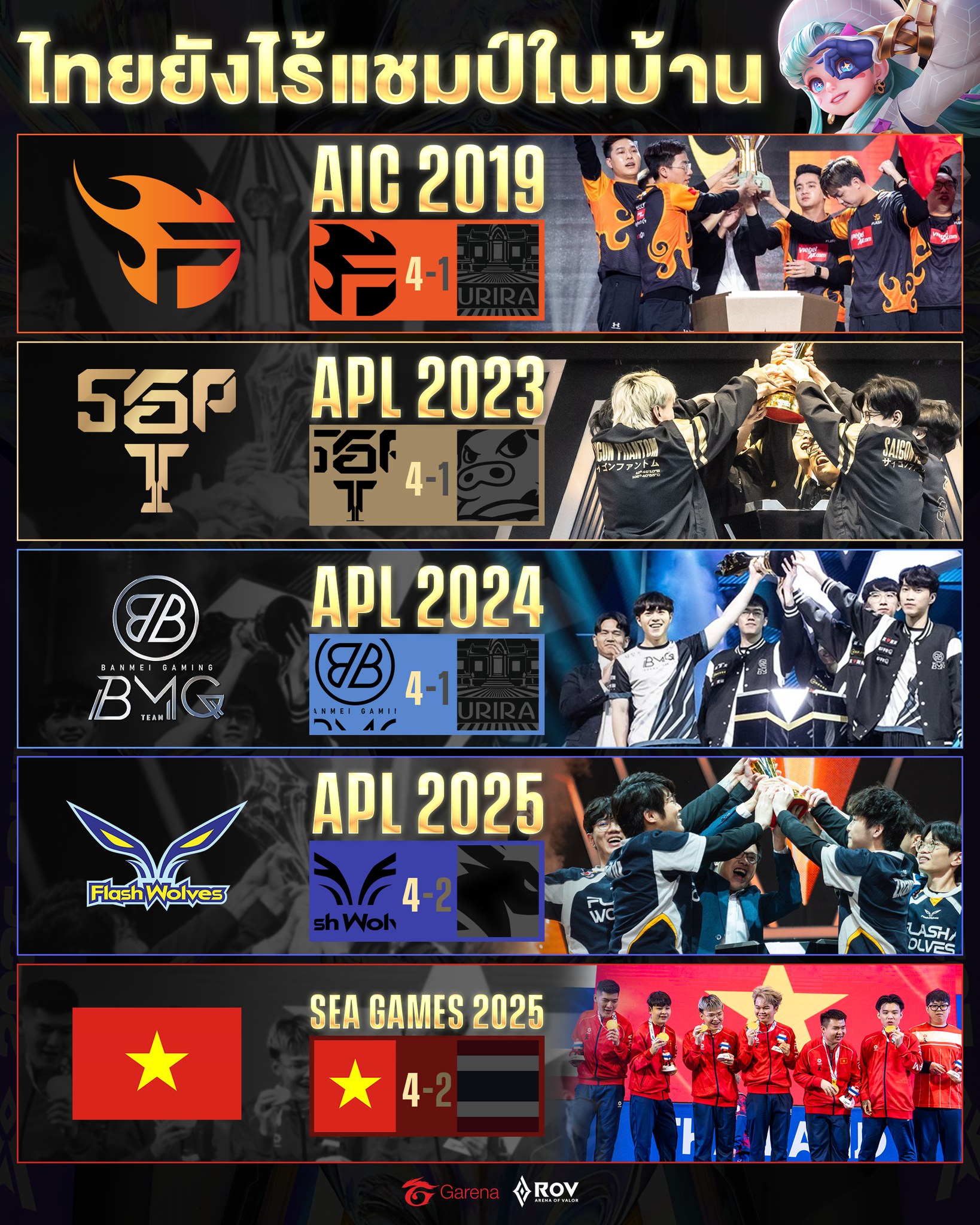 Garena RoV Tournament added a new... - Garena RoV Tournament