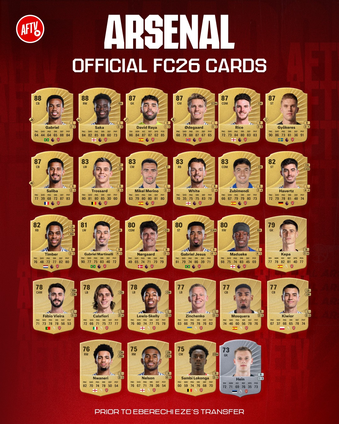 AFTV - ⚠ The EA FC 26 ratings for Arsenal are in! 🔥 Would... | Facebook