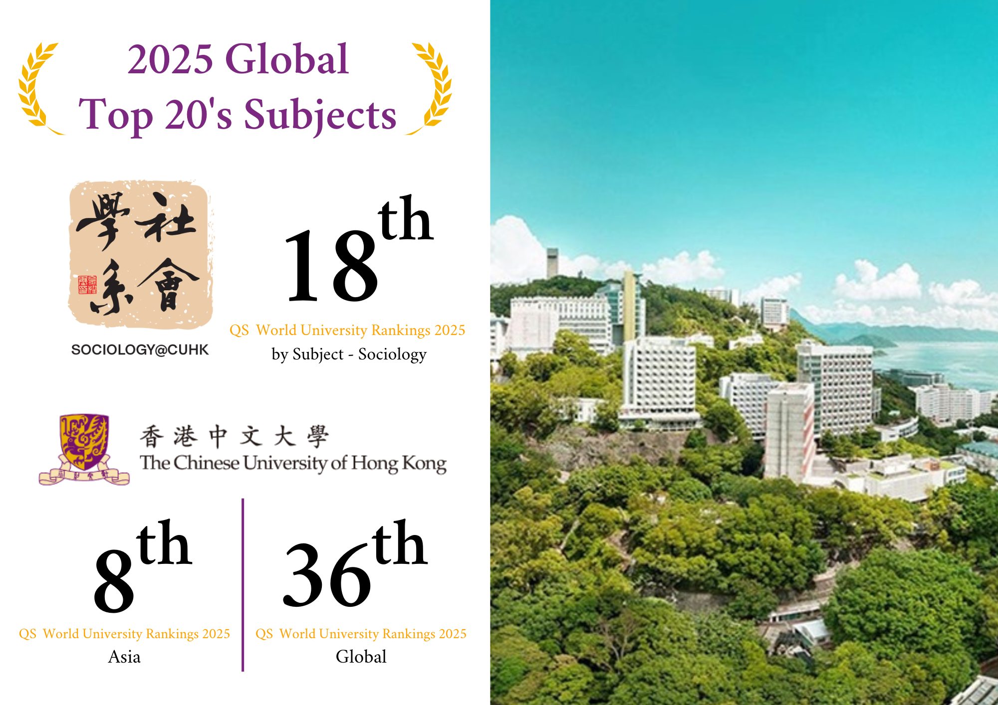 🎉 Exciting News! 🎉 We are... - CUHK Sociology 香港中文大學社會學系 | Facebook