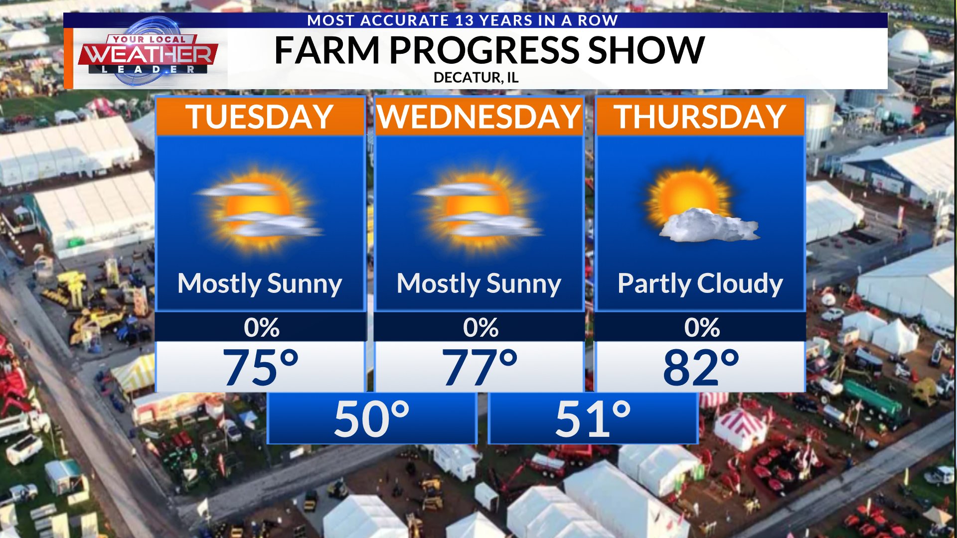 FARM PROGRESS SHOW FORECAST:... - Meteorologist Jacob Dickey | Facebook