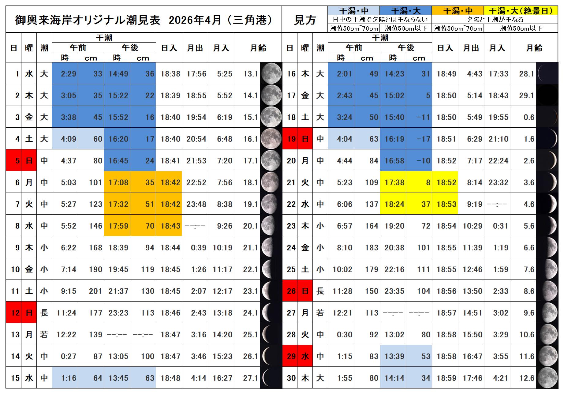 活動歴および当時の関連ビジュアル記録