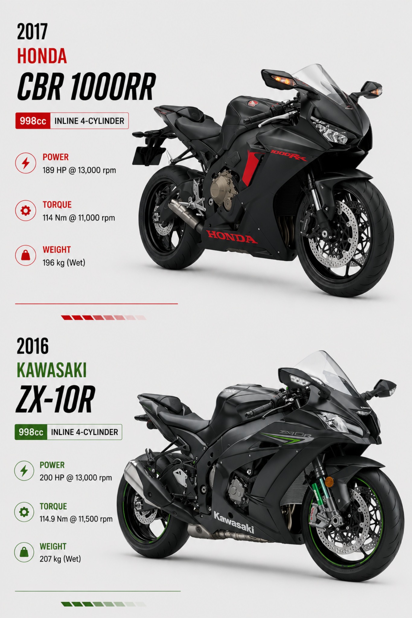 Honda motorcycle models comparison
