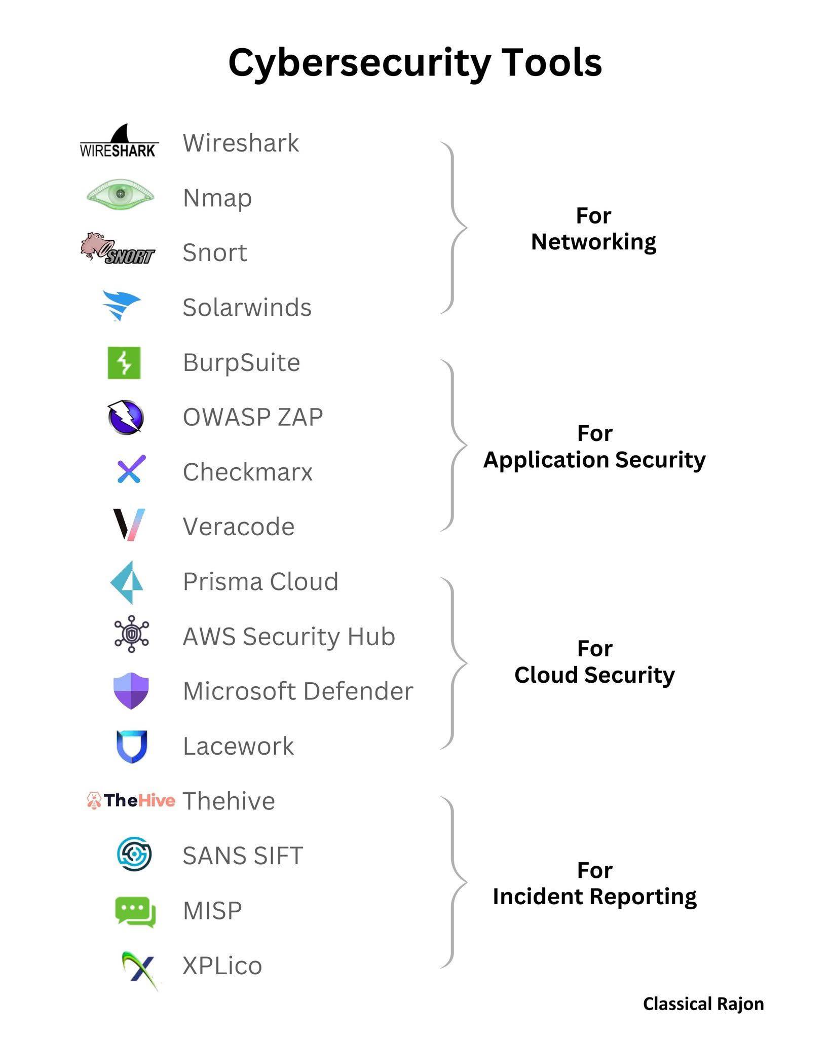 ENGR - Cybersecurity Tools – For Ethical Use Only! In cybersecurity ...