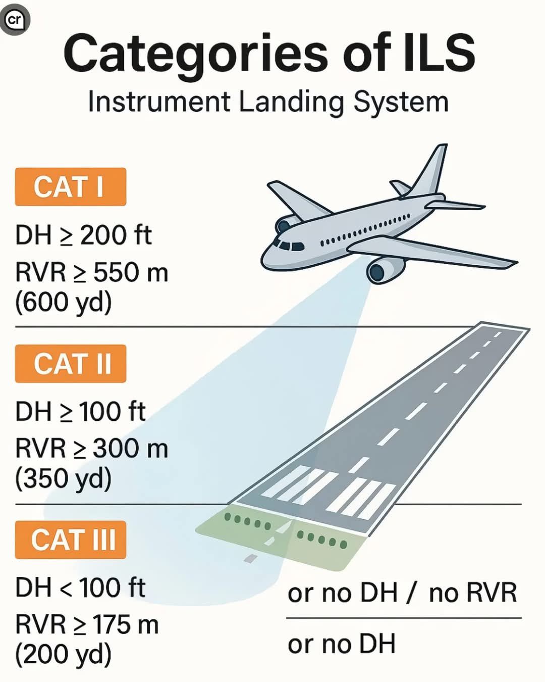 Aviation Study - Perfect gift for Pilots, Plane Spotters &... | Facebook