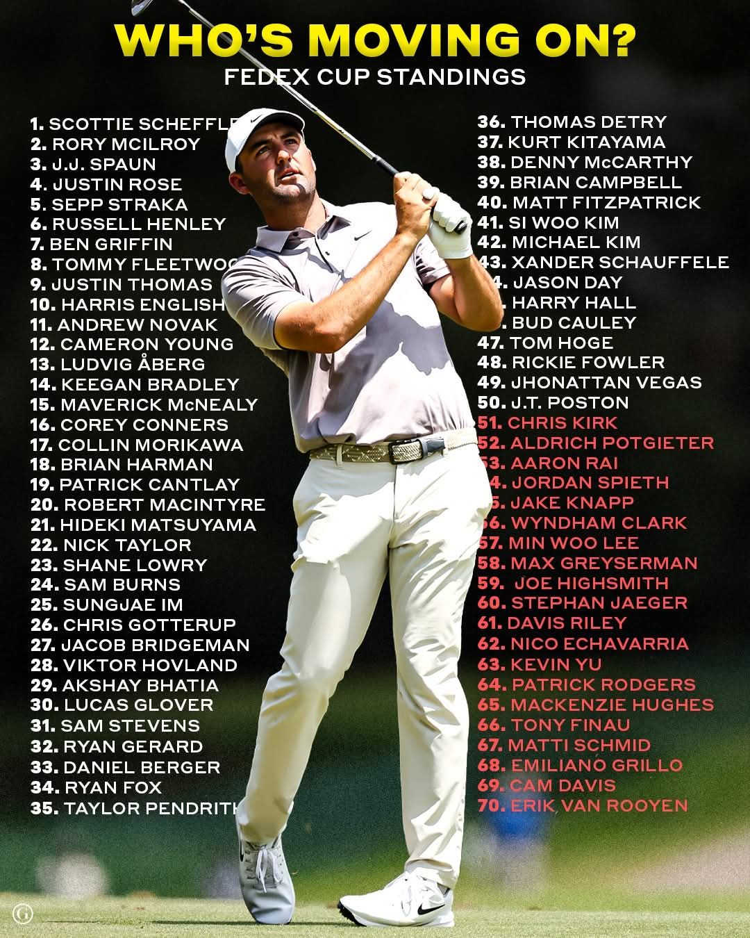 How many playrrs currently outside the... - Rich O'Brien Golf | Facebook