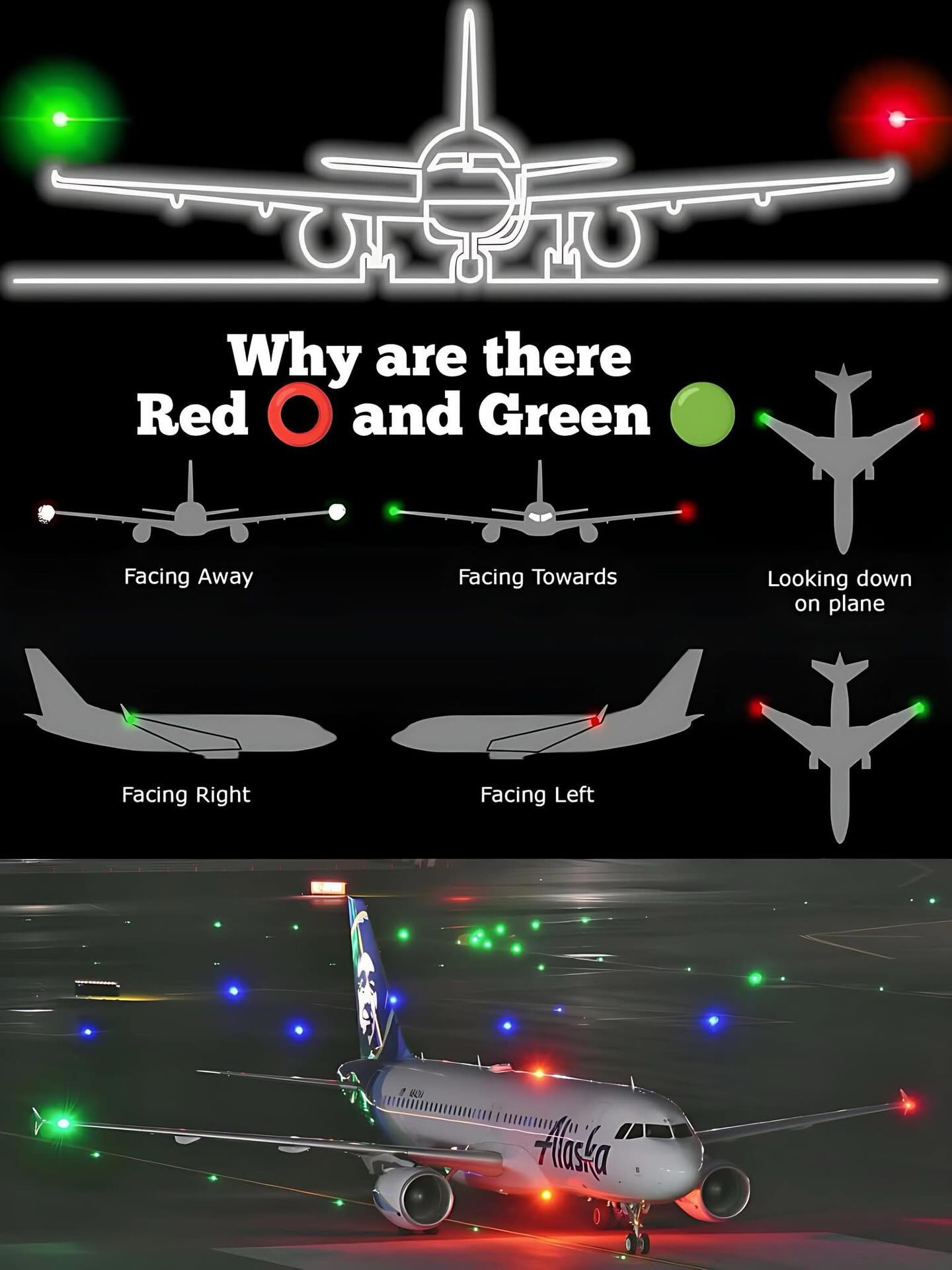 College - Why Are There Red and Green Lights on Aircraft Those glowing ...