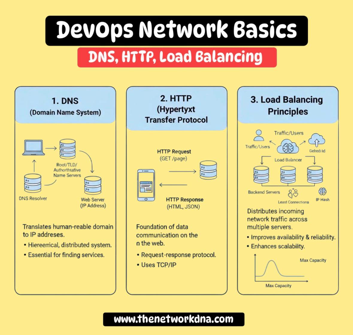 Router - DevOps Network Basics Follow & Subscribe : Router Nest 🖤🖤 ...