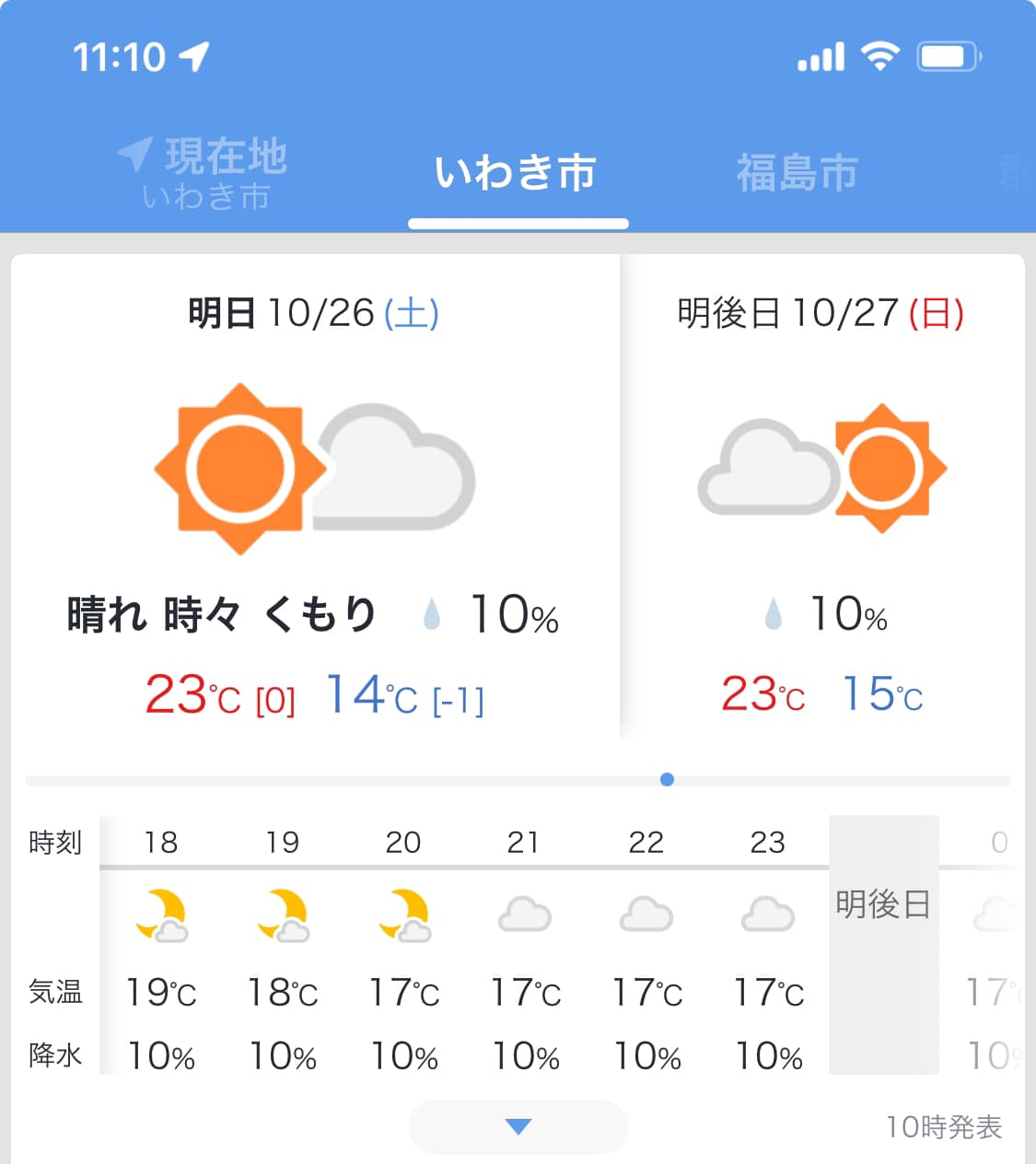 福島 県 いわき 市 天気
