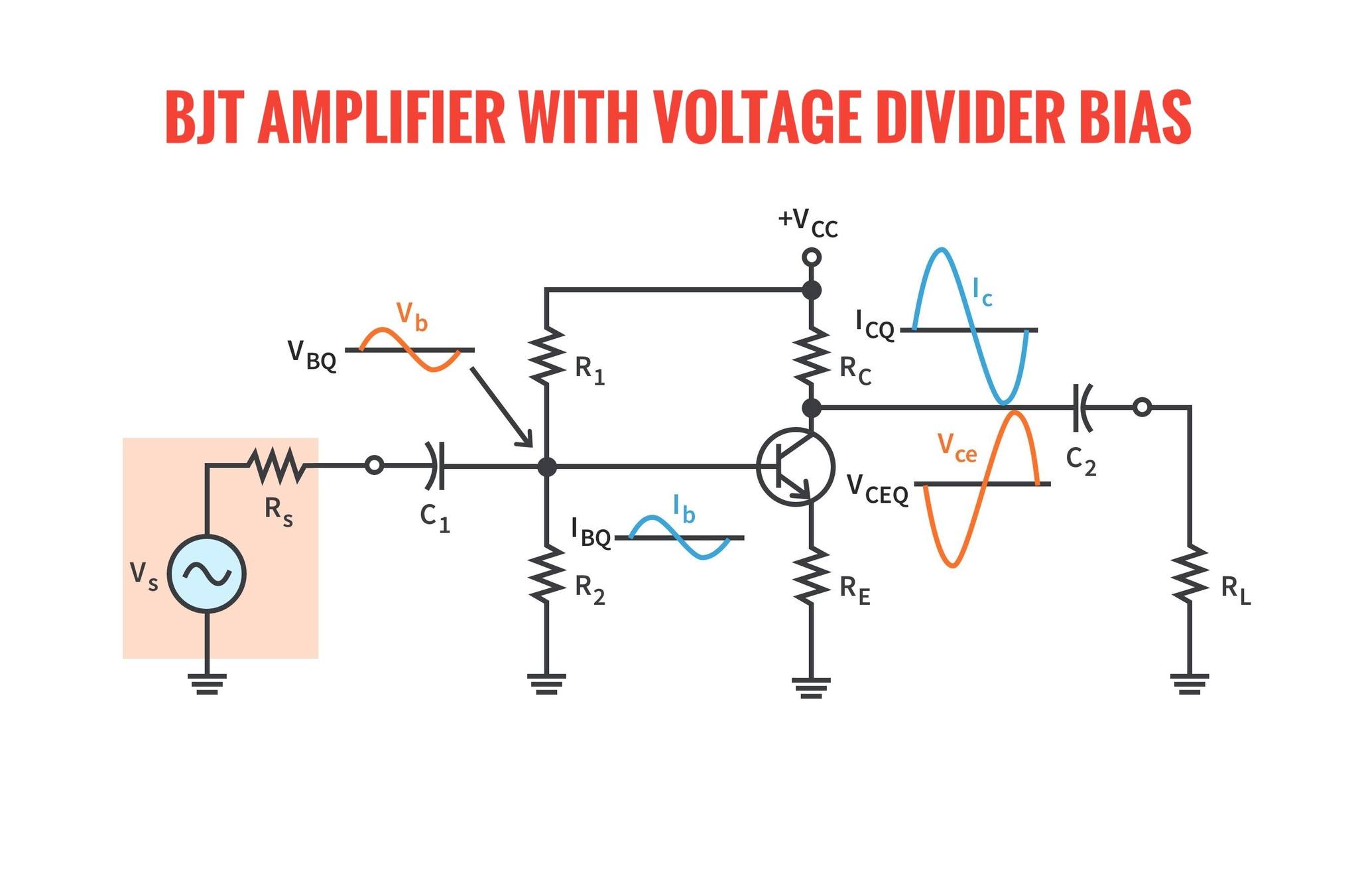 Electronics - This diagram shows a BJT amplifier with voltage divider ...