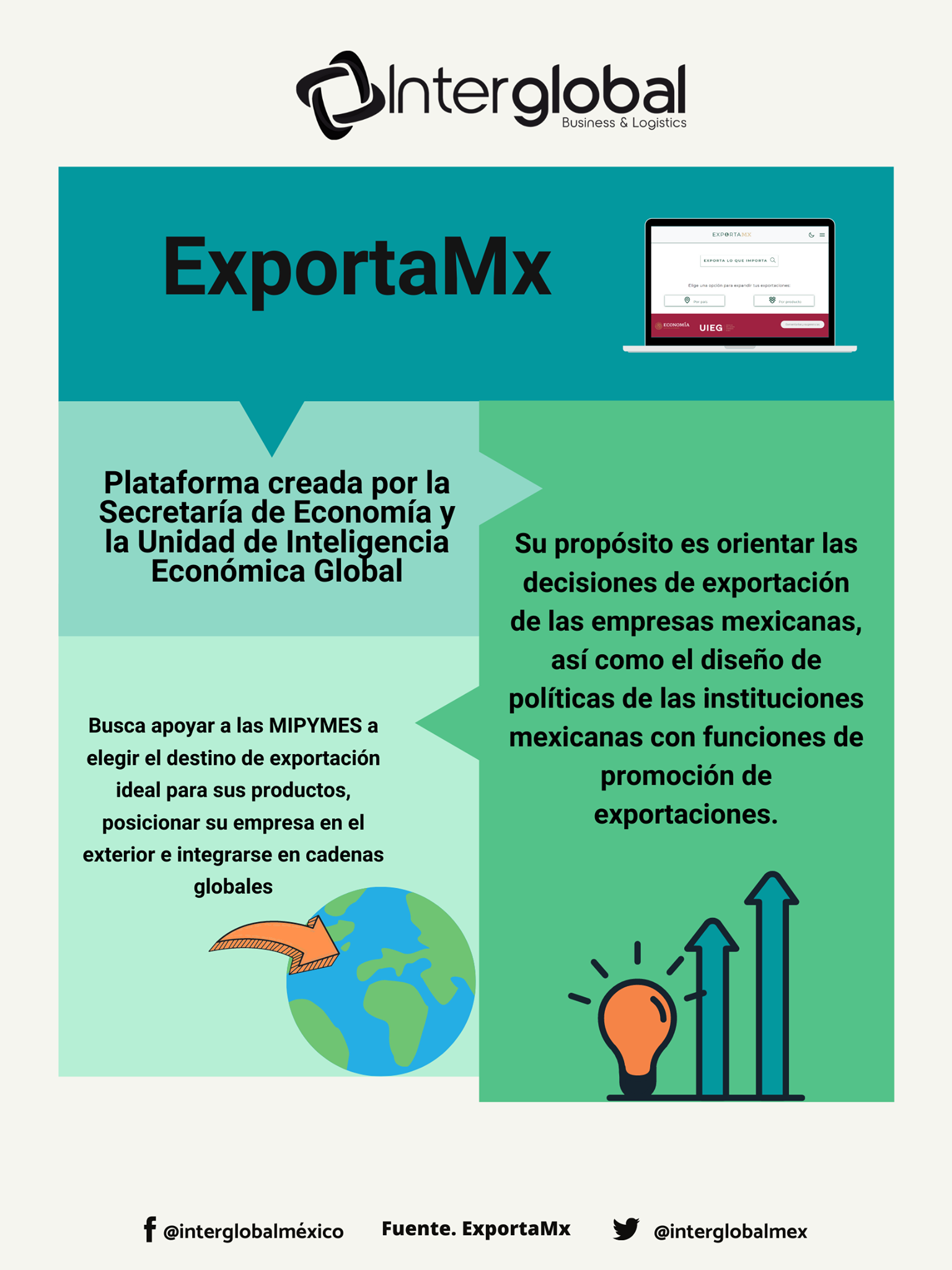 La nueva plataforma ExportaMx permite... - Interglobal LATAM