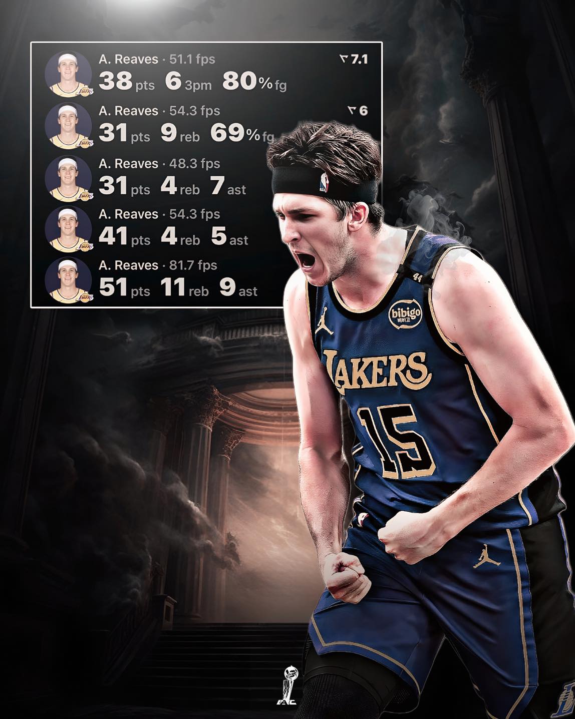 Reaves might be the greatest... - Basketball All You Can | Facebook