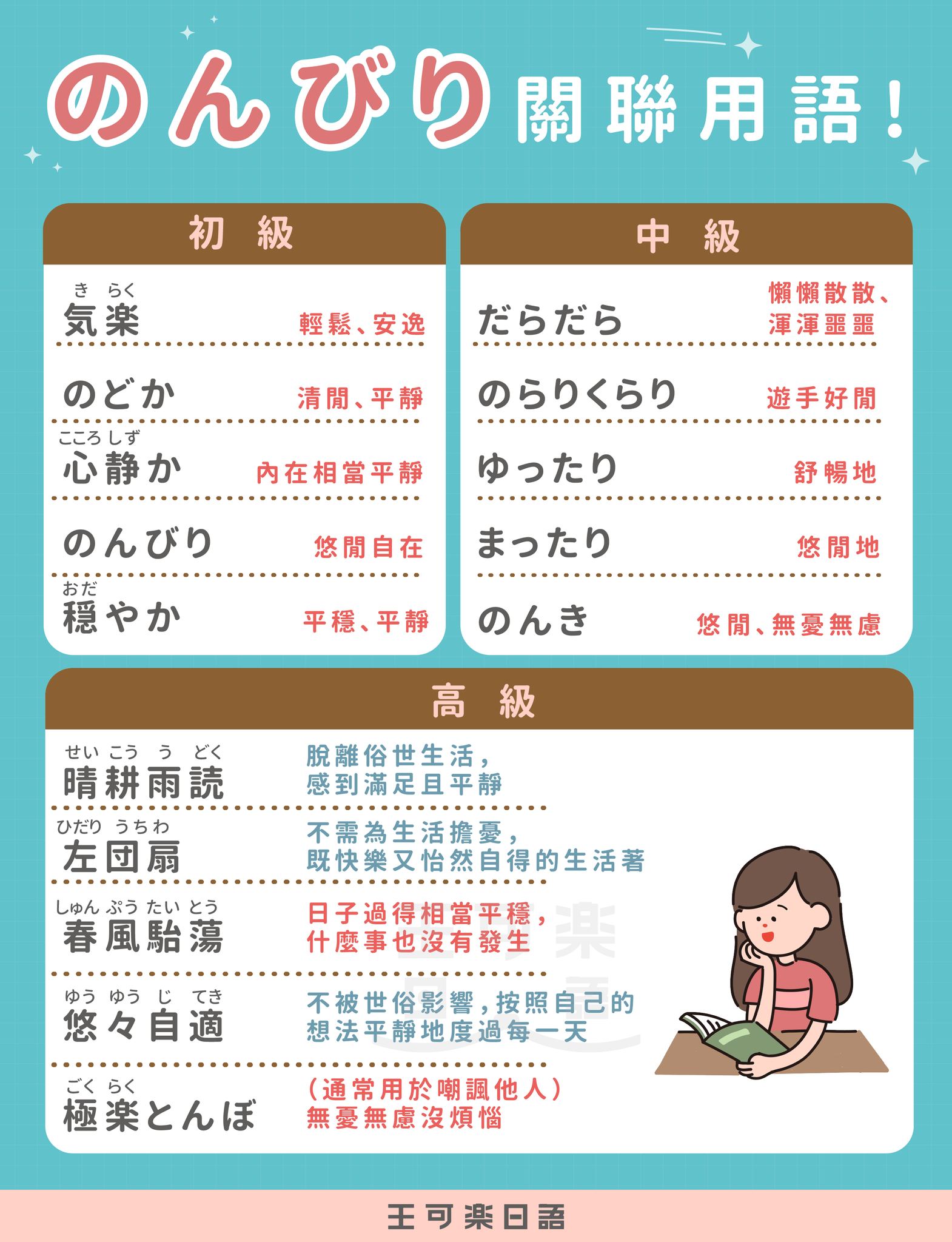 王可樂日語 - 【肯定是否定，否定是肯定的「～かねる」？】 本教學為雲端課程 #N2中高級 節錄。 「かねる」常以複合動詞的方式出現，它是個很 ...