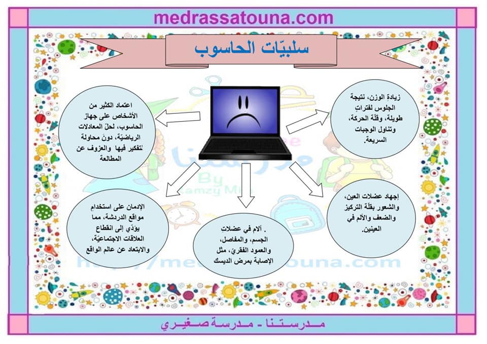 Get Married Manifestation Take A Picture سلبيات وإيجابيات الحاسوب Adamasapartment Com
