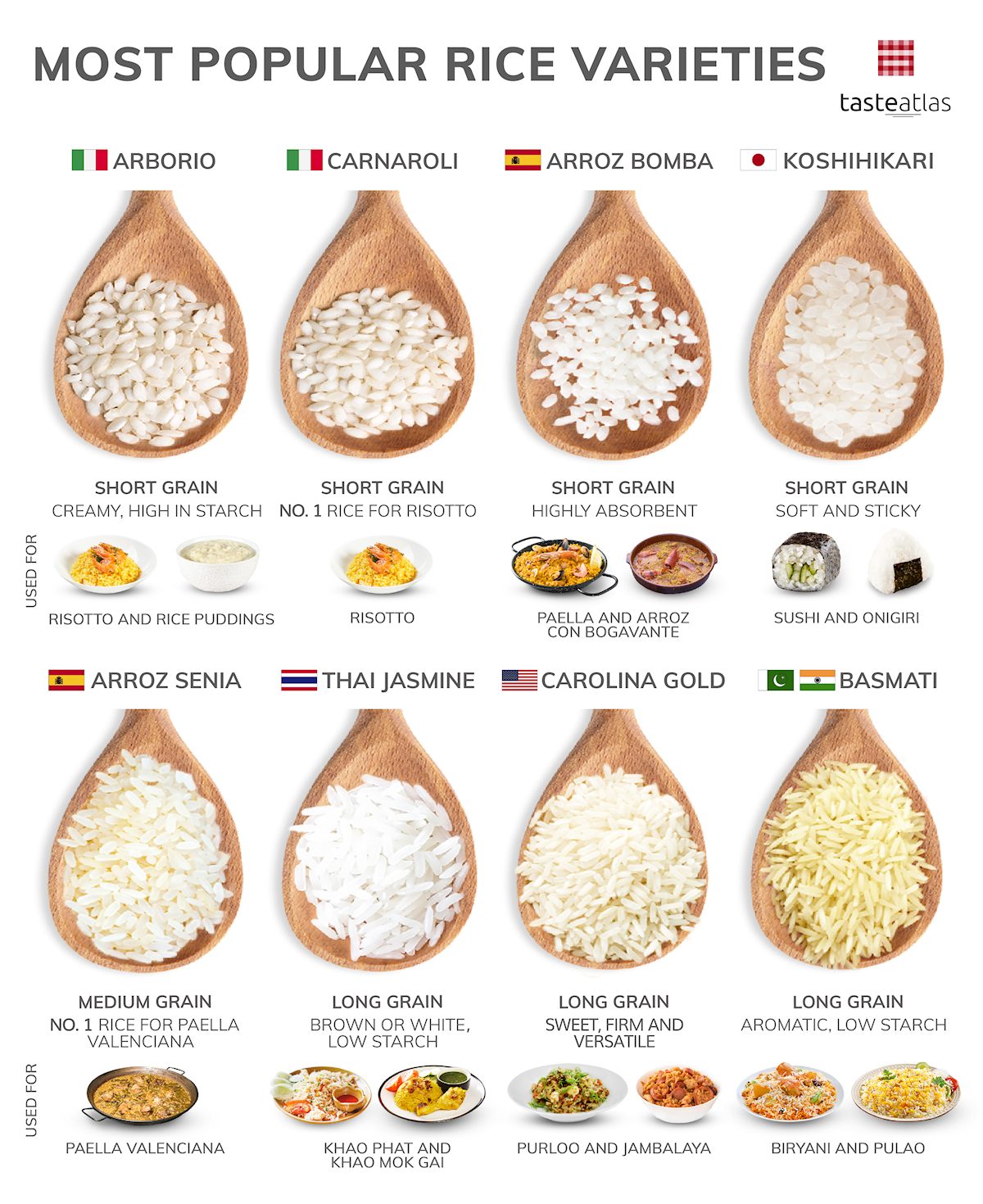 Did you know not all rice is created... - Vincenzo's Plate | Facebook